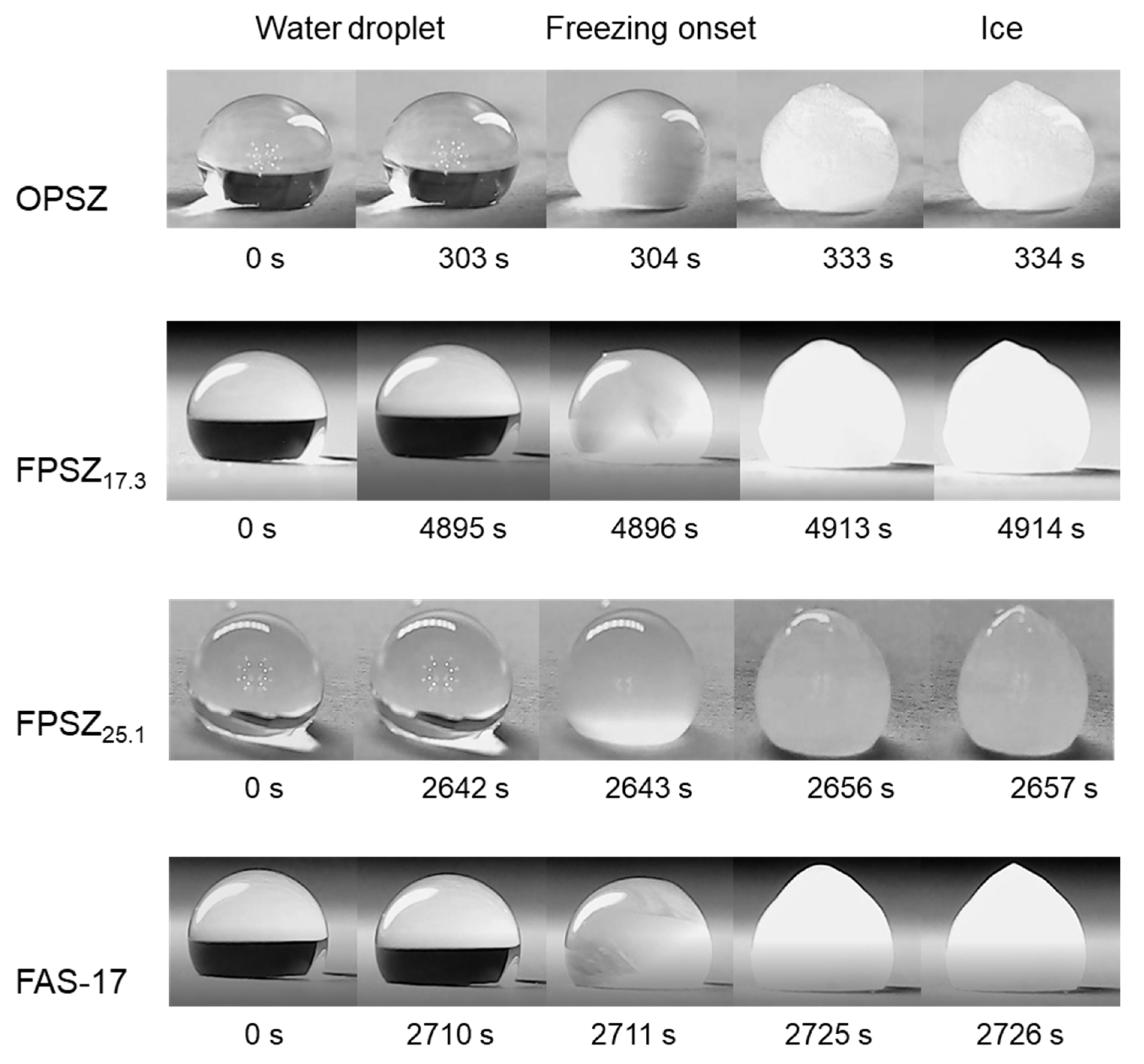 Polymers 14 00330 g006 550