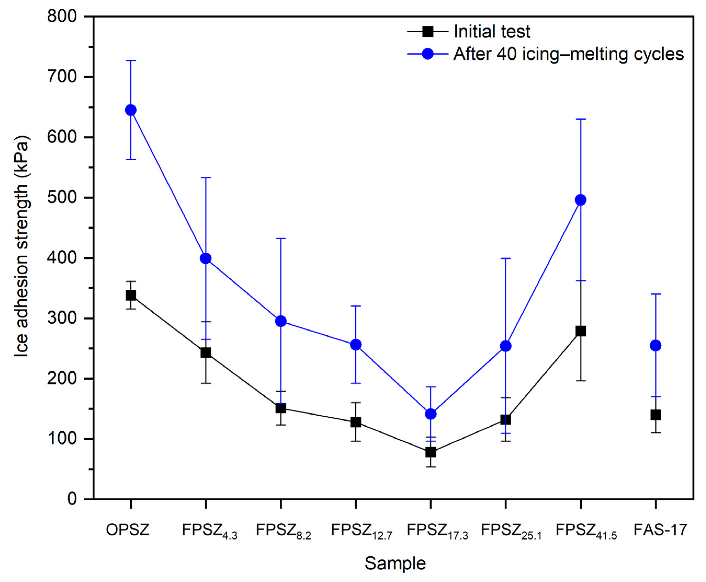Polymers 14 00330 g007 550