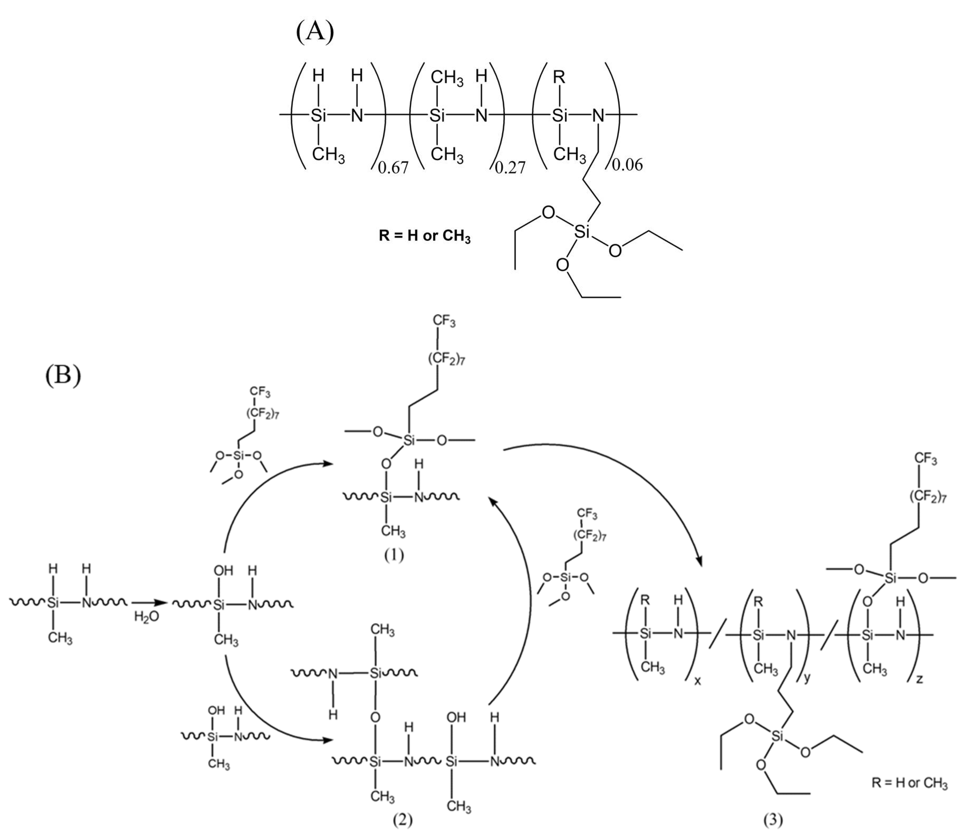 Polymers 14 00330 sch001 550
