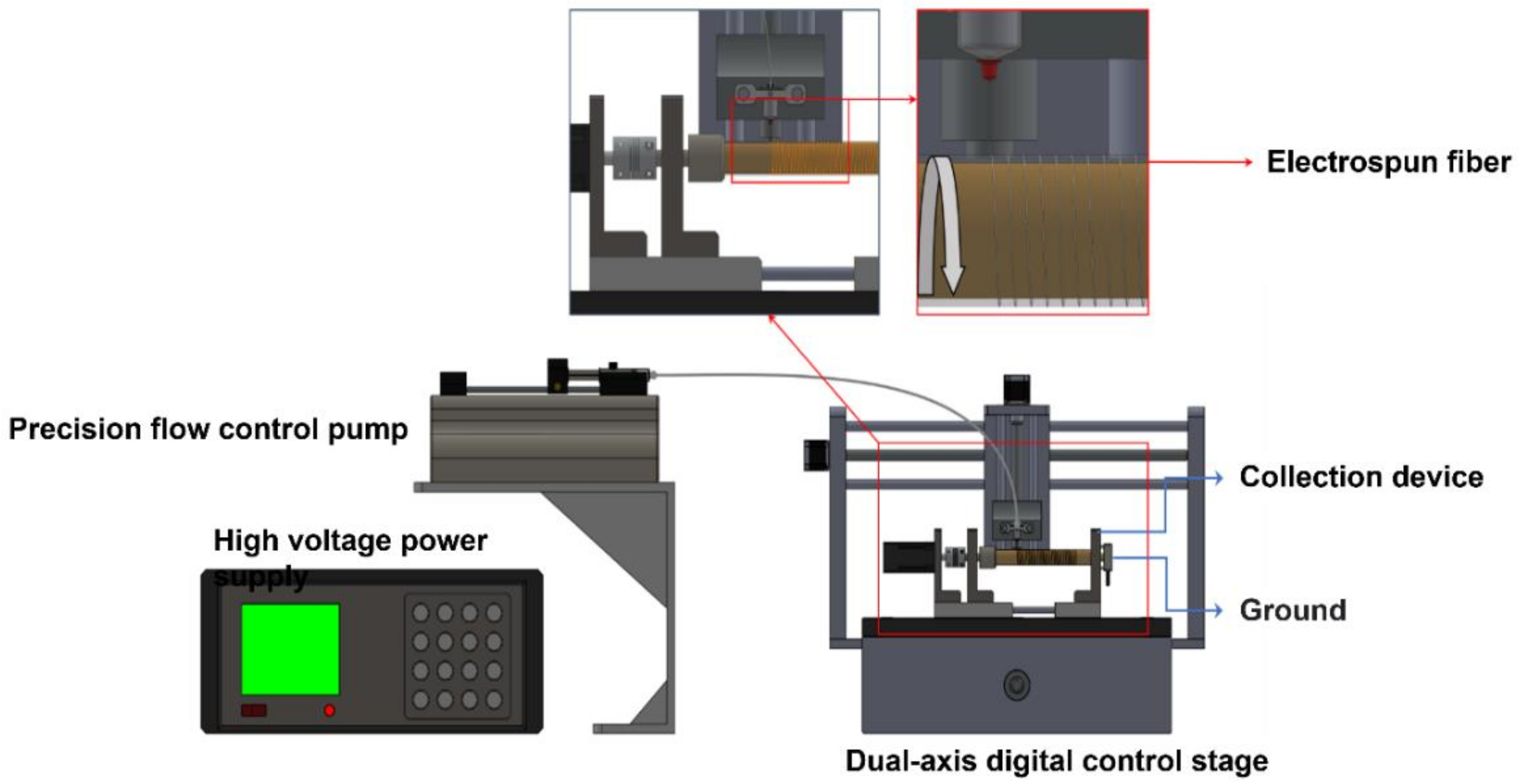 Polymers 14 00331 g002 550