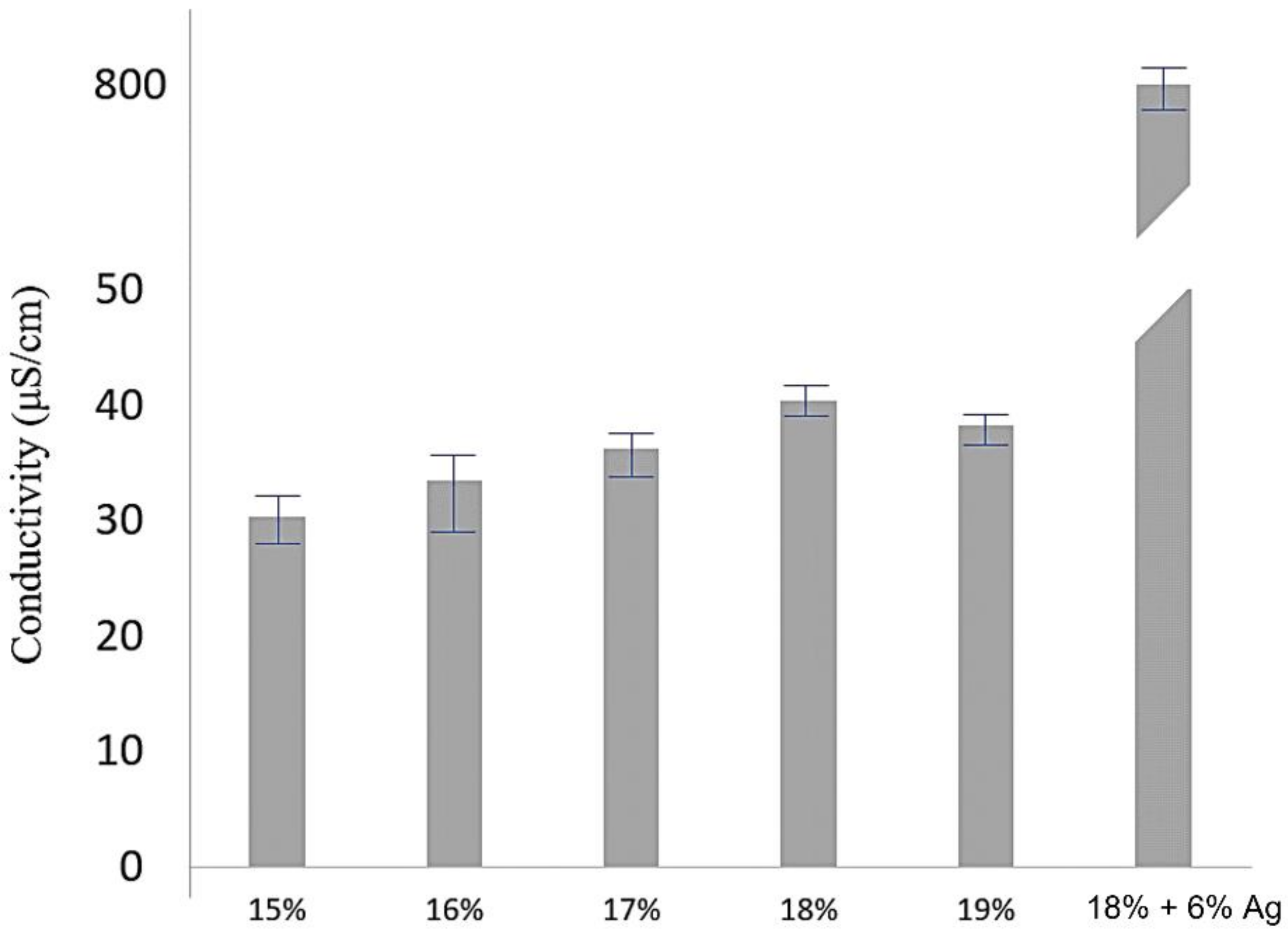Polymers 14 00331 g006 550