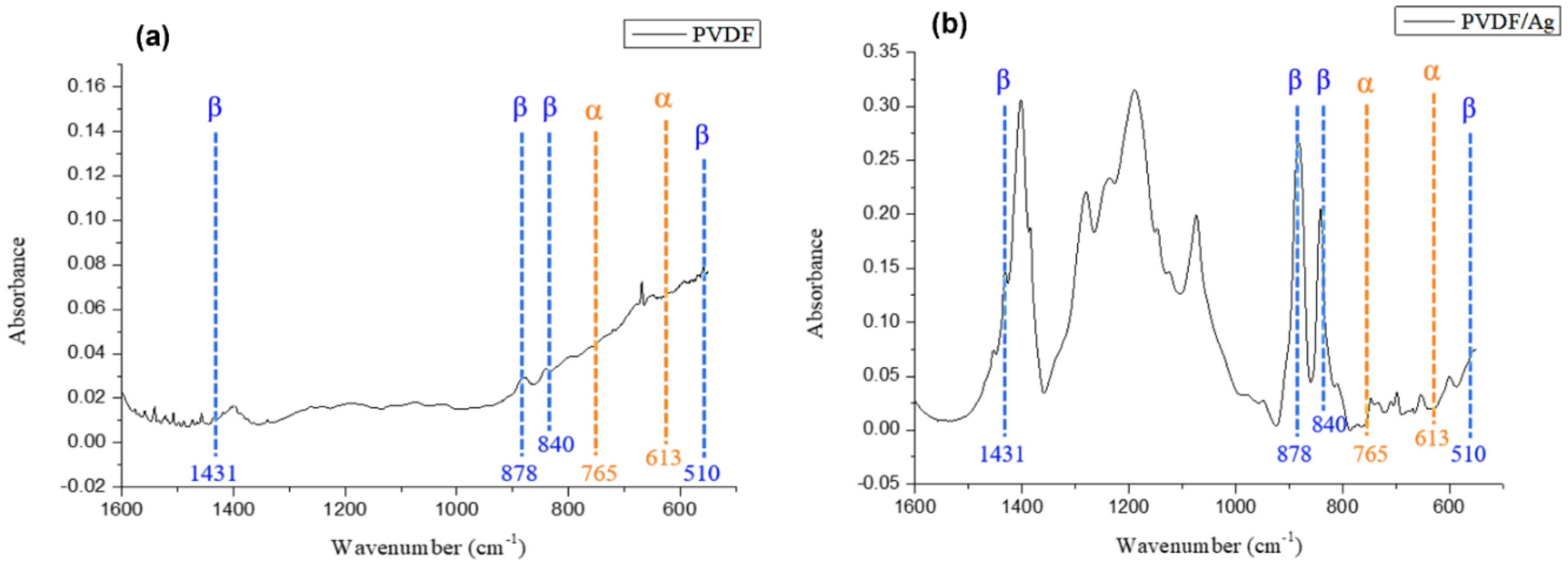 Polymers 14 00331 g010 550
