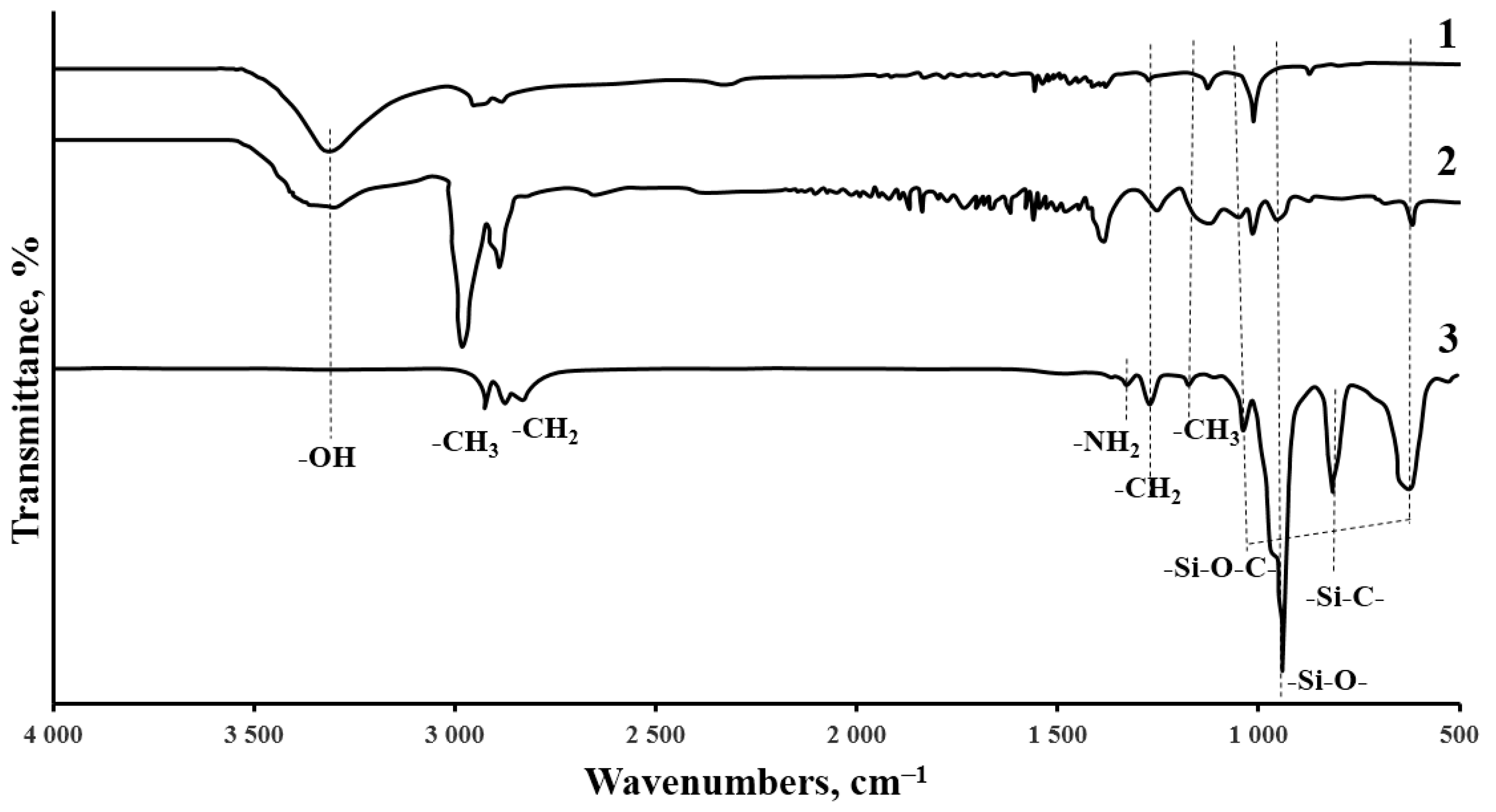 Polymers 14 00338 g003