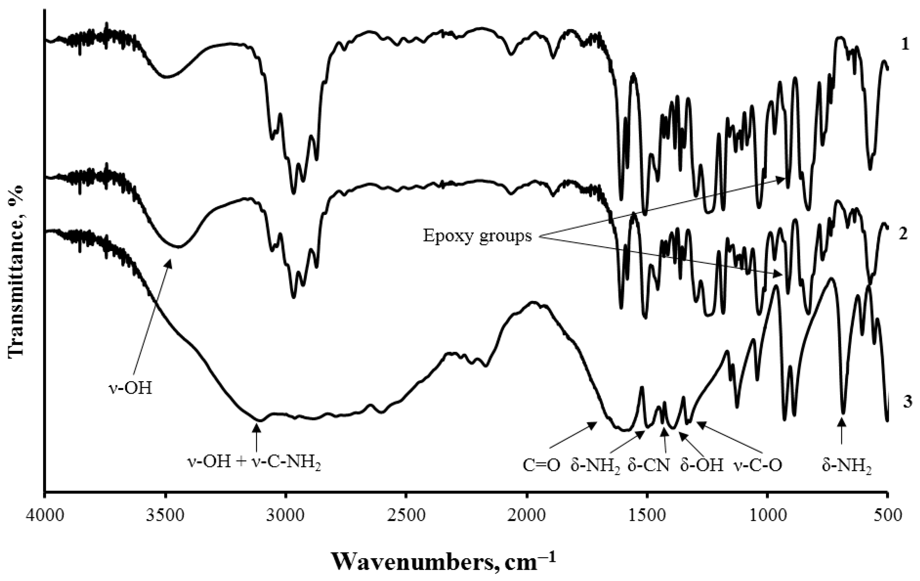 Polymers 14 00338 g004