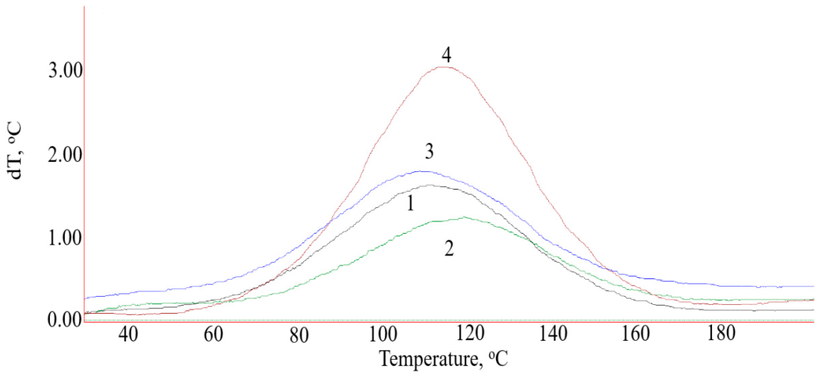 Polymers 14 00338 g007