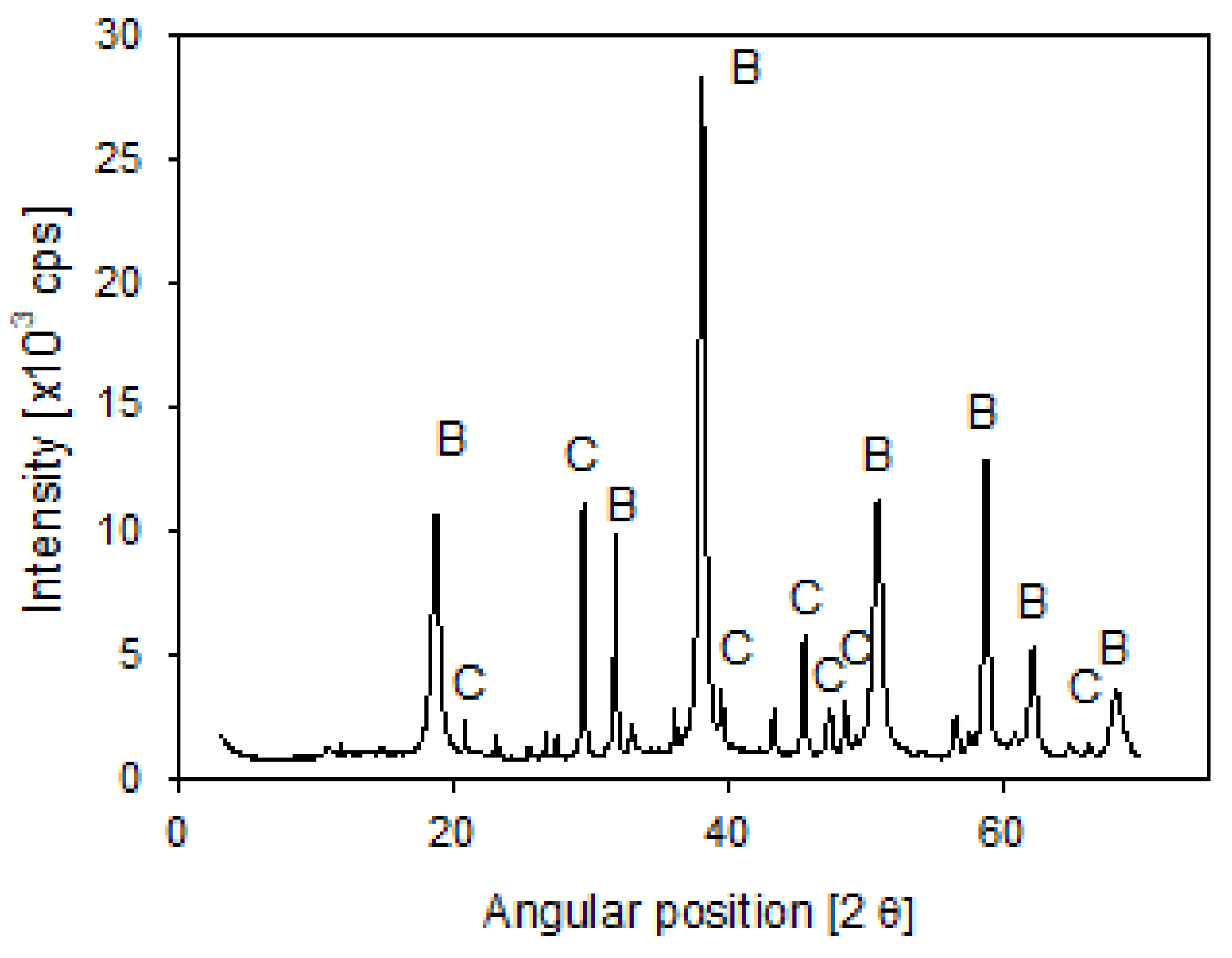 Polymers 14 00339 g003