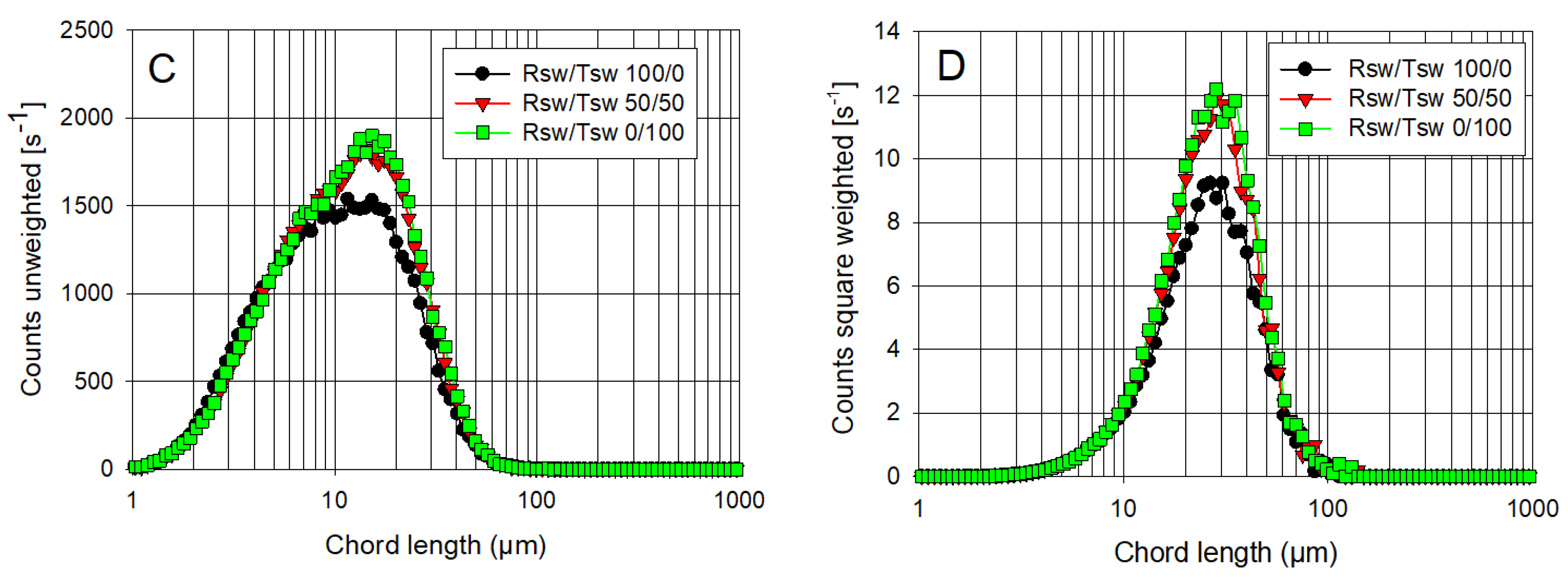 Polymers 14 00339 g006b