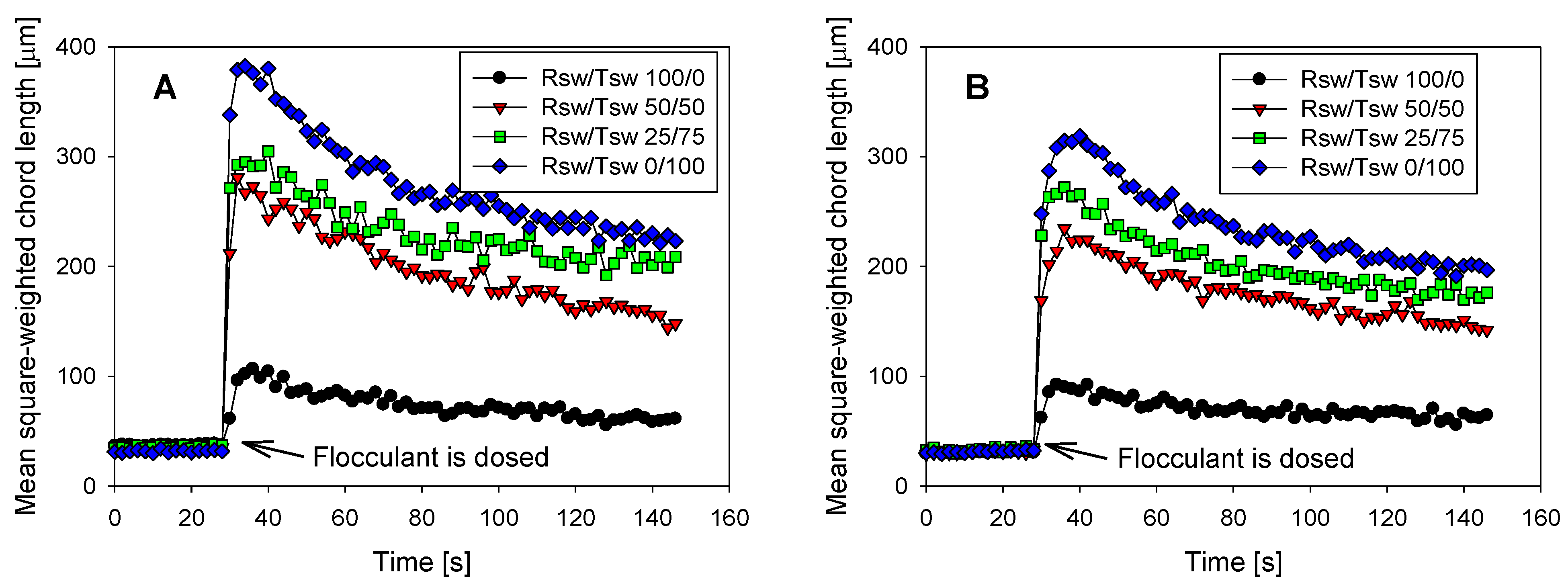 Polymers 14 00339 g007