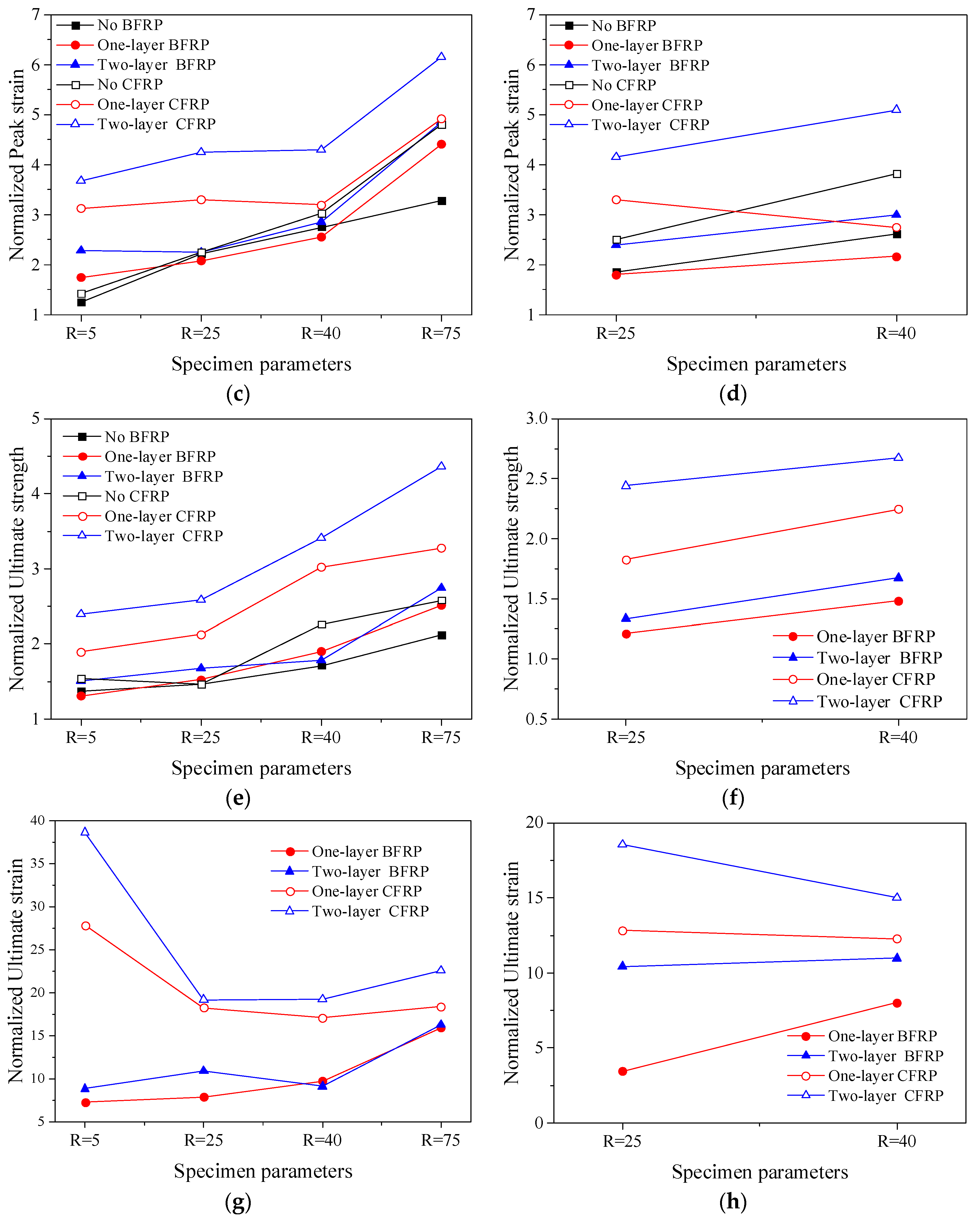 Polymers 14 00341 g008b 550