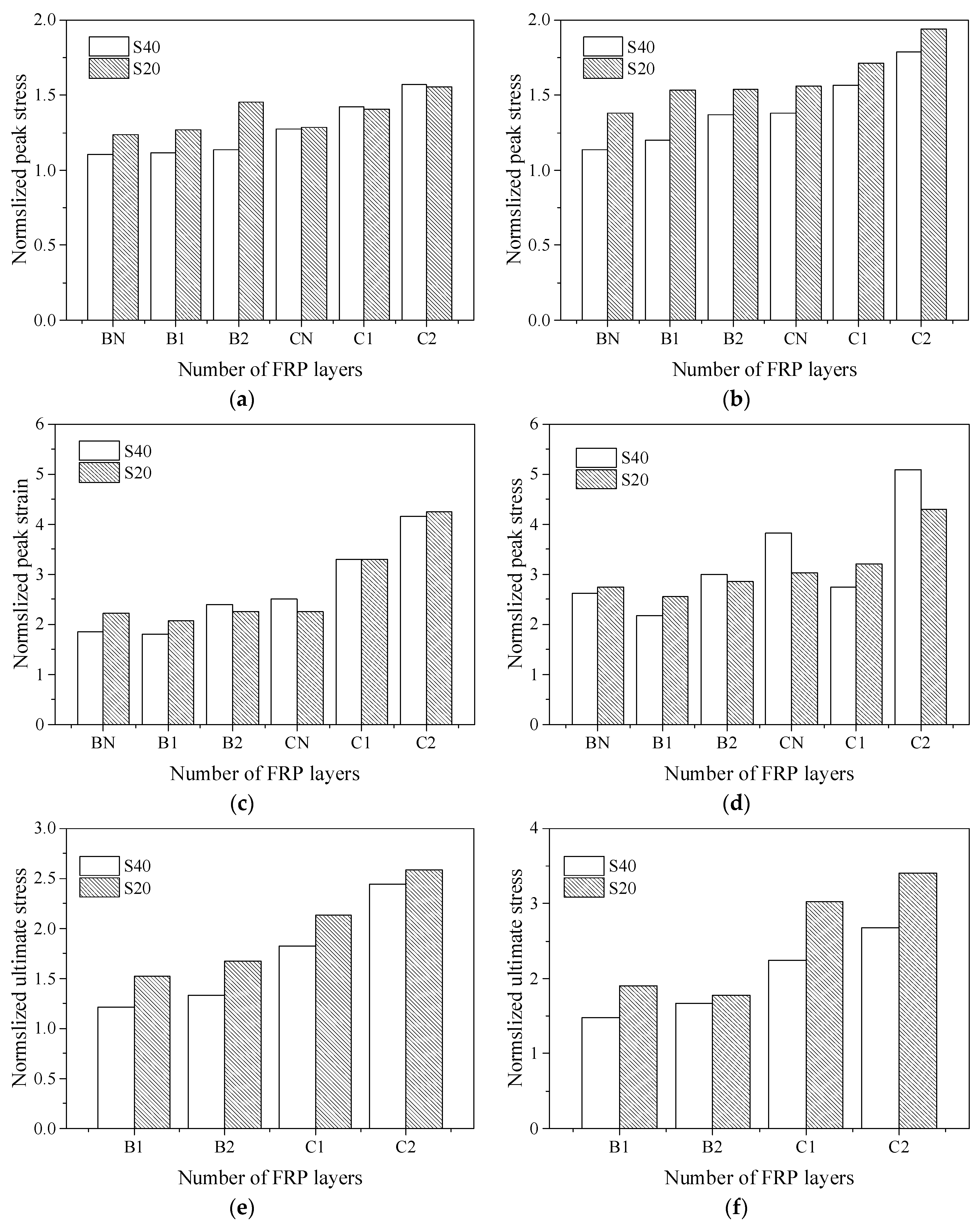 Polymers 14 00341 g009a 550