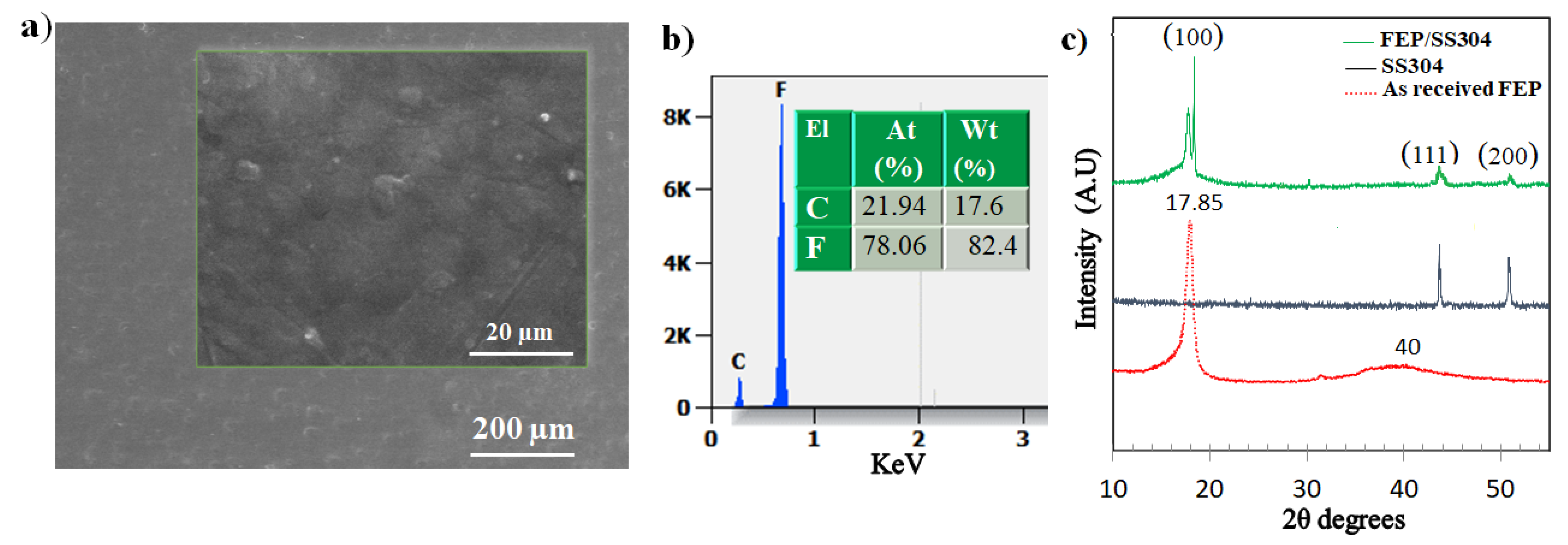 Polymers 14 00347 g002