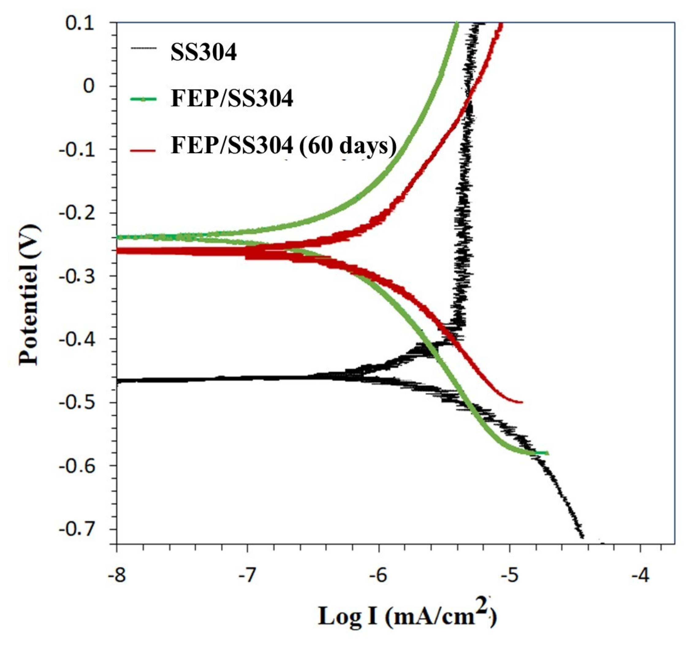 Polymers 14 00347 g007