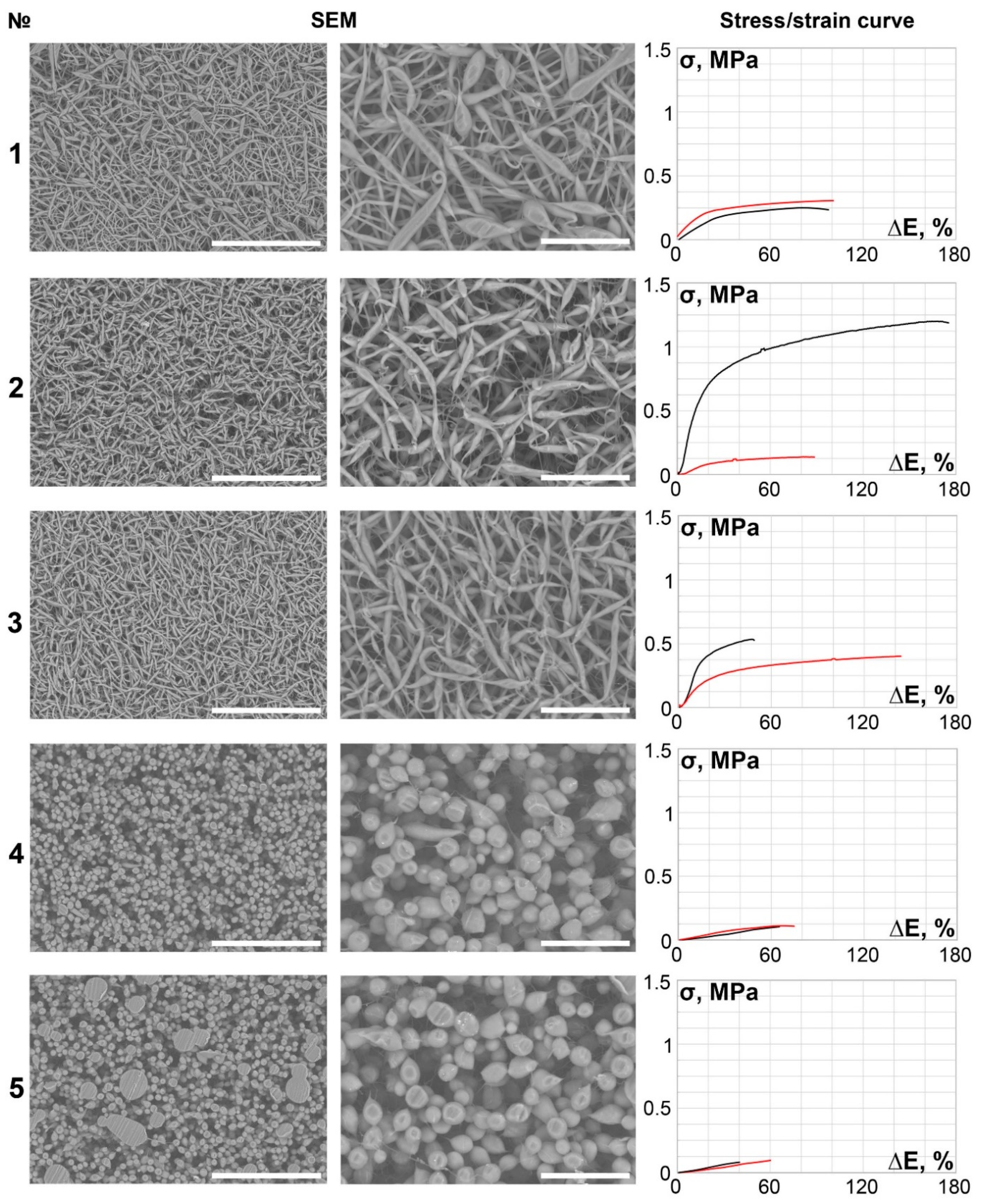Polymers 14 00349 g001 Polymers 14 00349 g001
