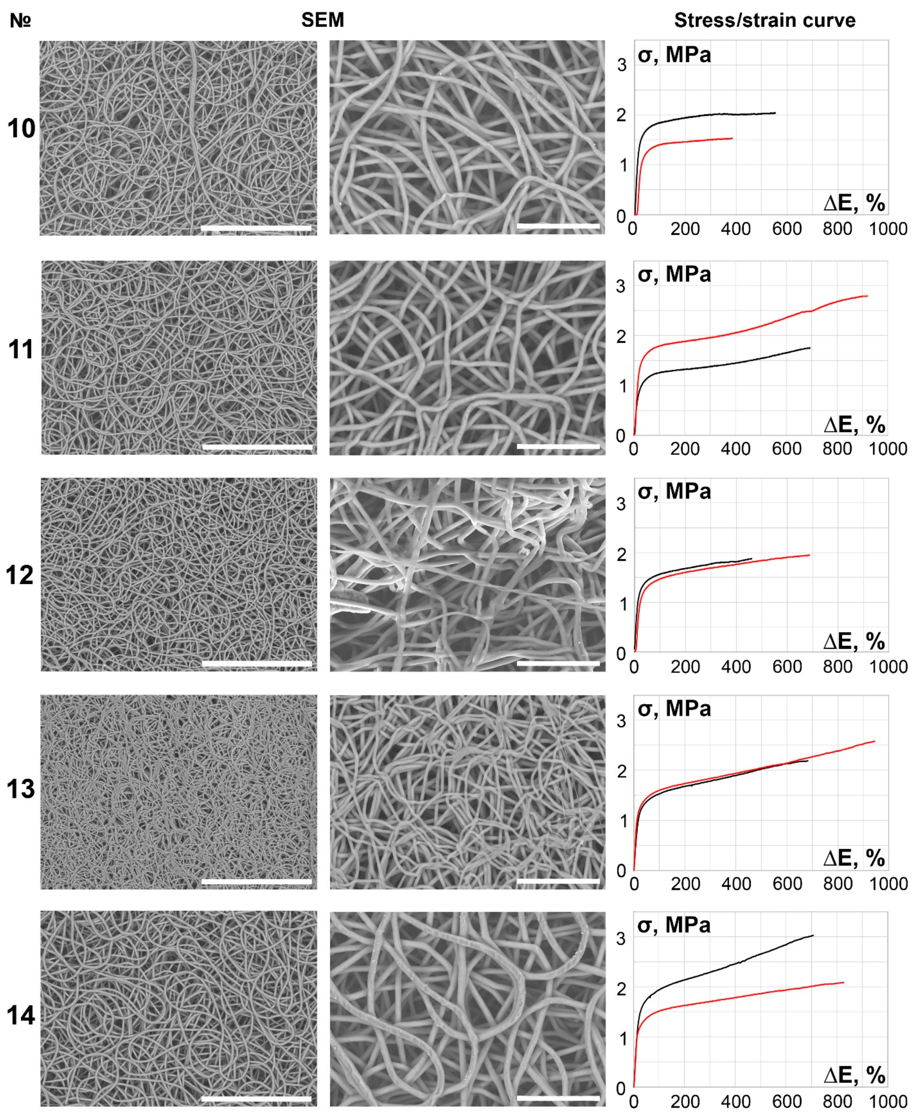 Polymers 14 00349 g003 Polymers 14 00349 g003