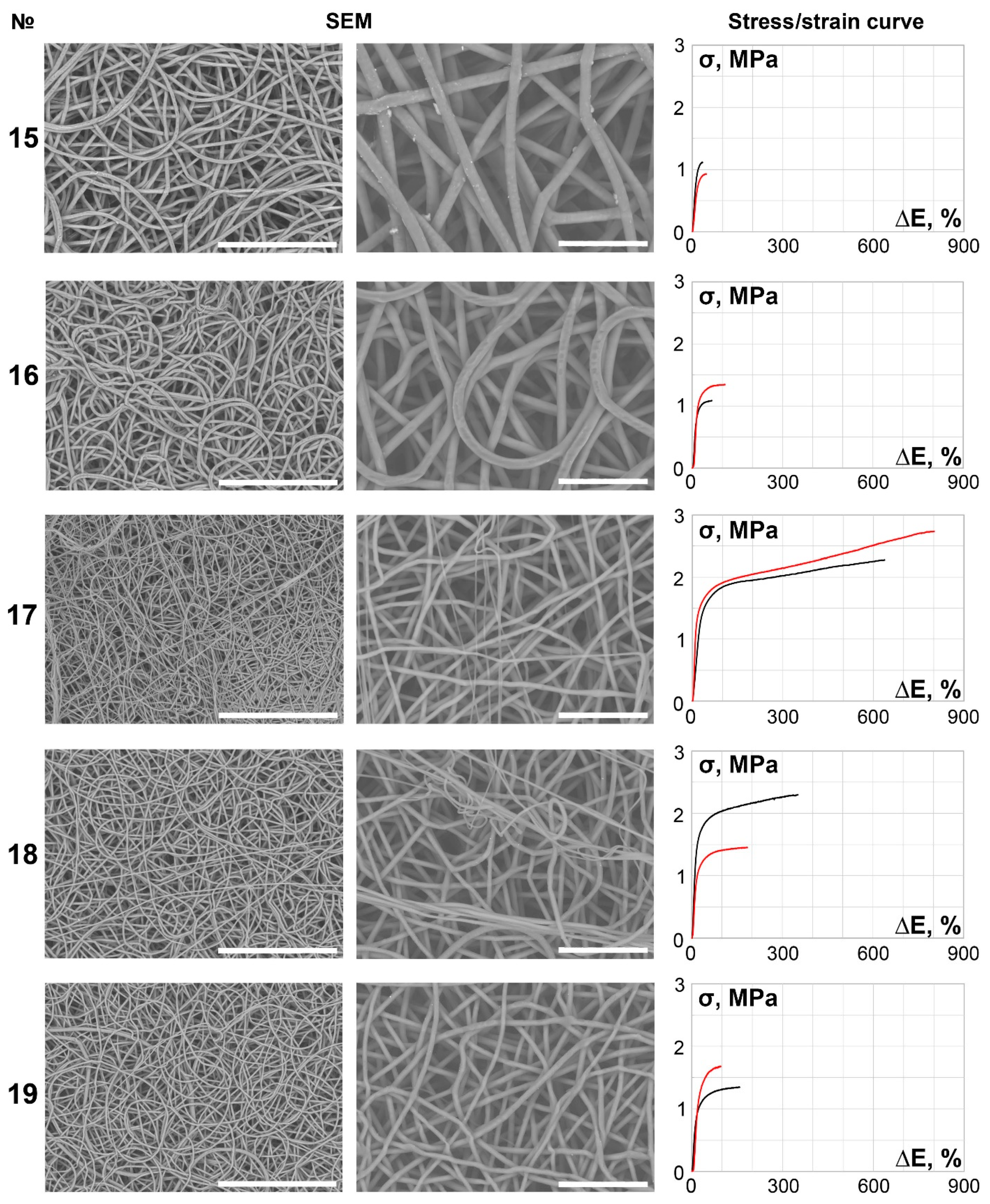 Polymers 14 00349 g004 Polymers 14 00349 g004