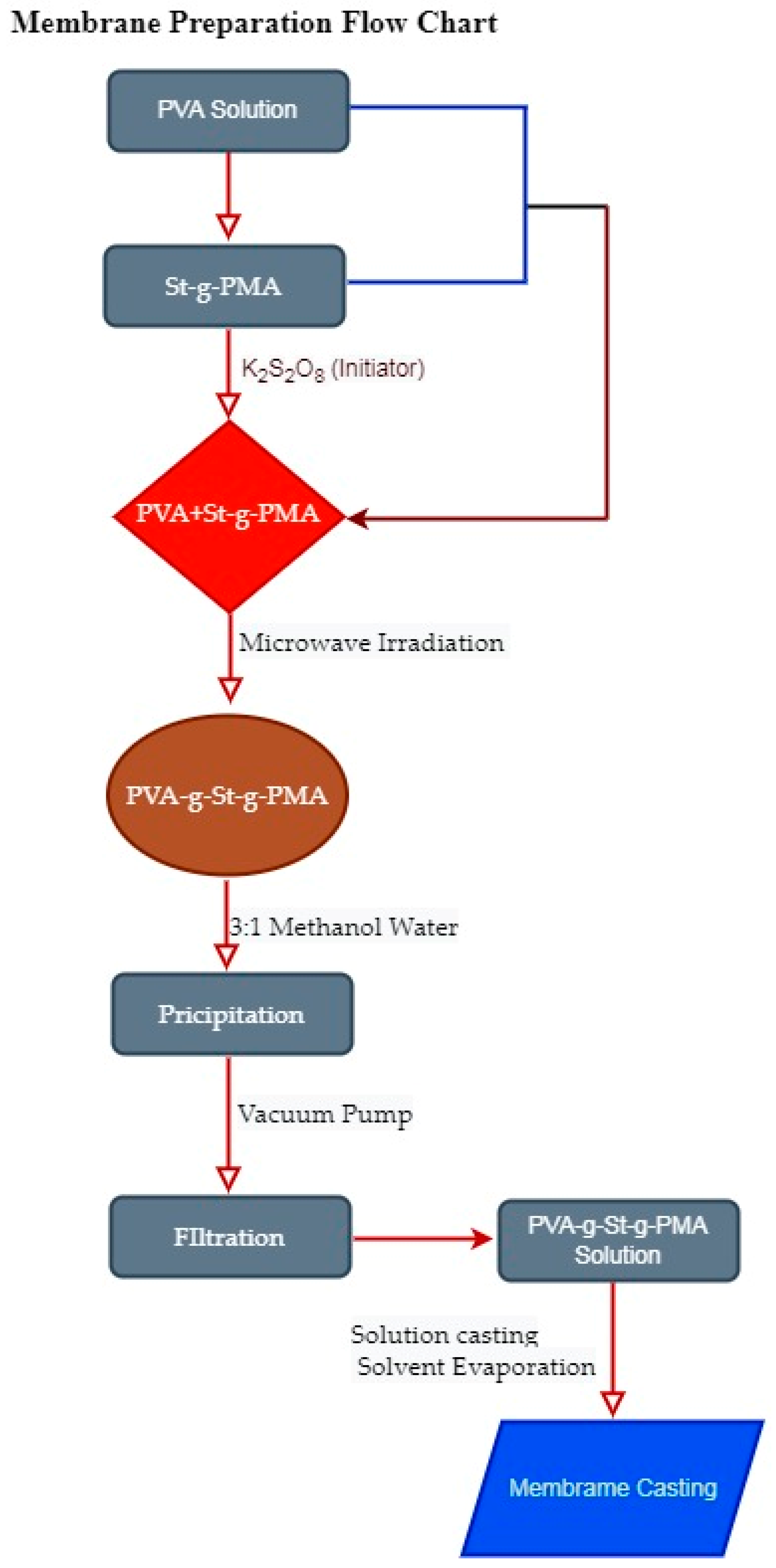 Polymers 14 00350 g001