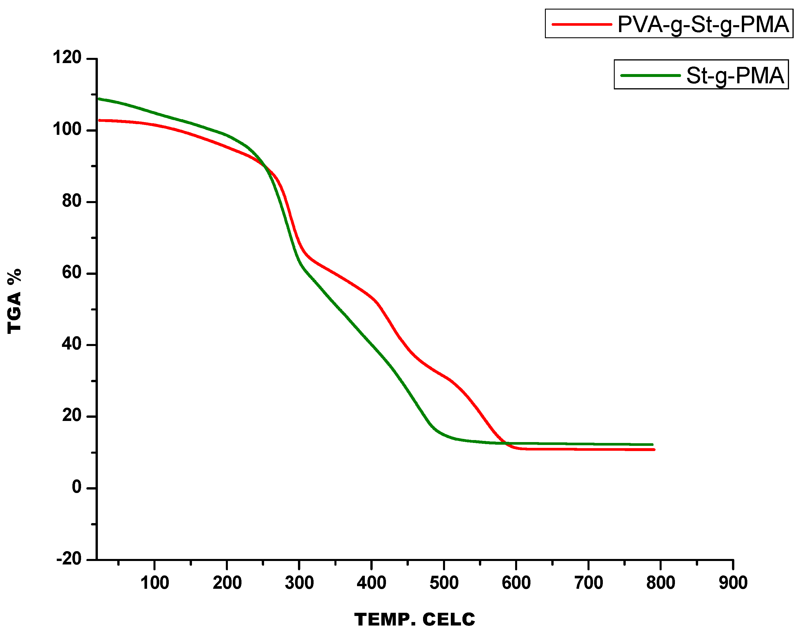 Polymers 14 00350 g003