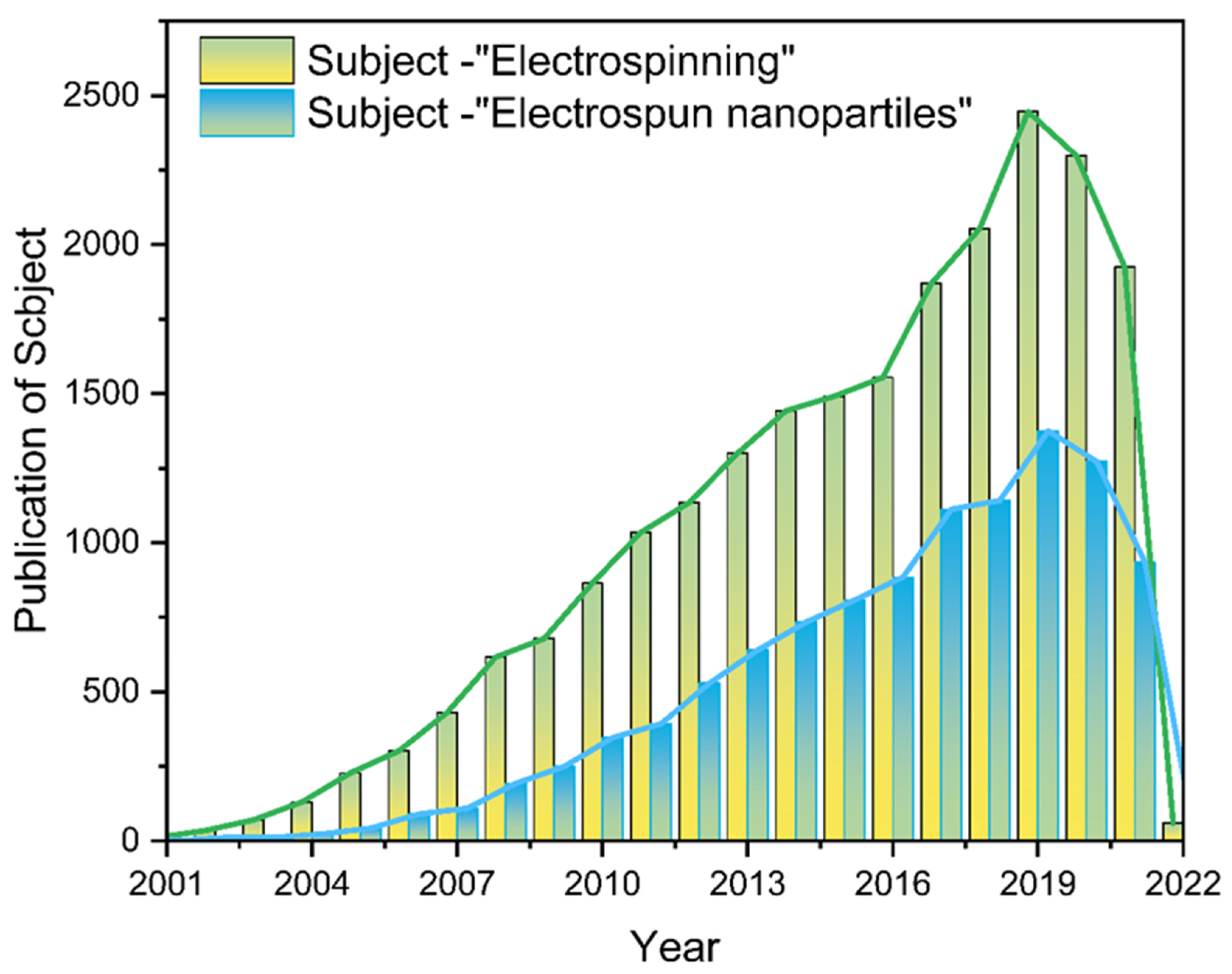 Polymers 14 00351 g002