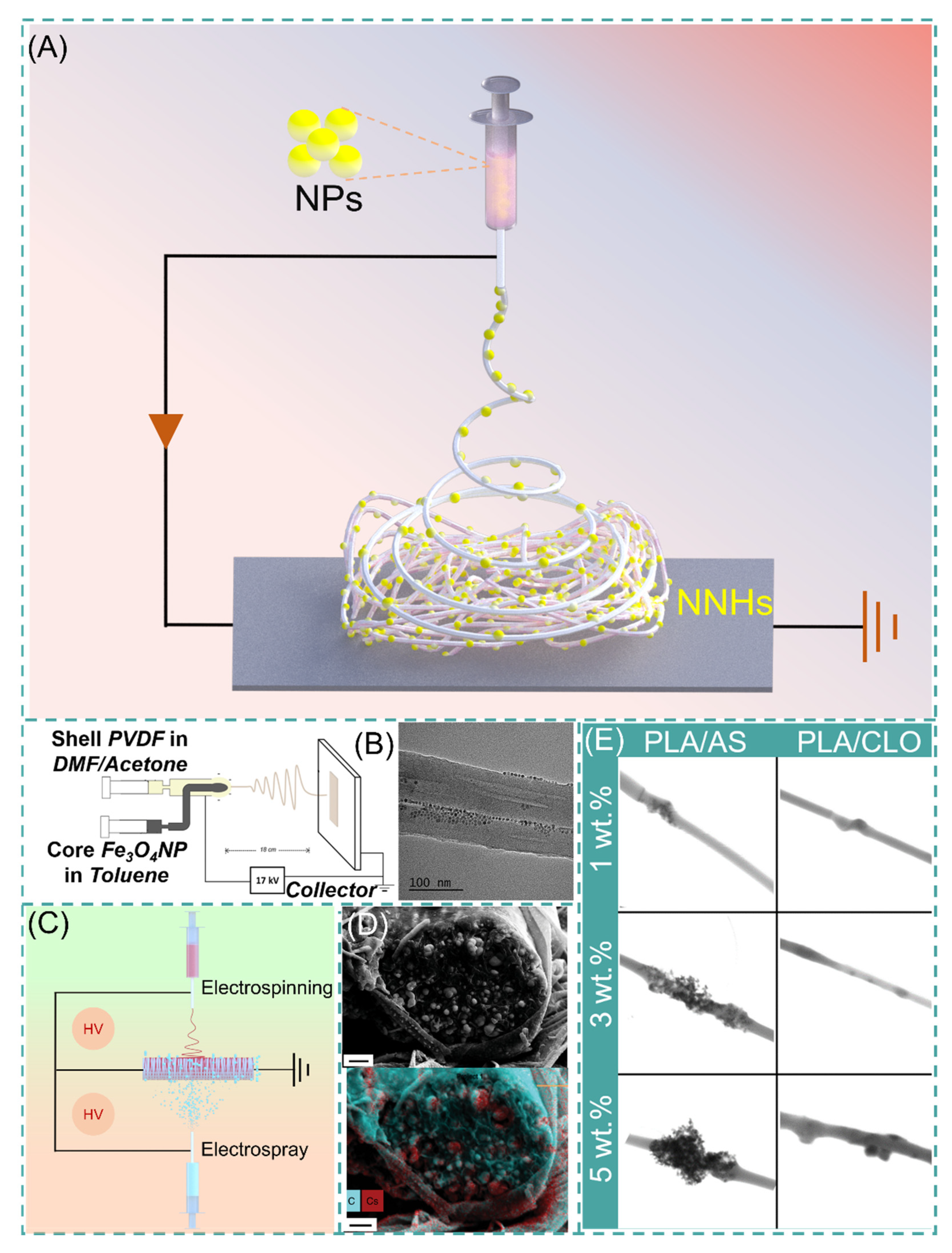 Polymers 14 00351 g004