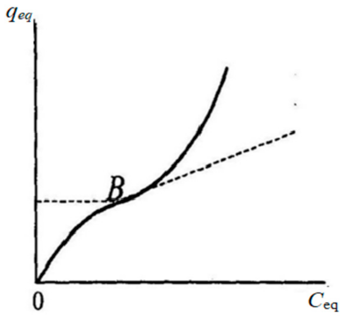 Polymers 14 00353 g001 550