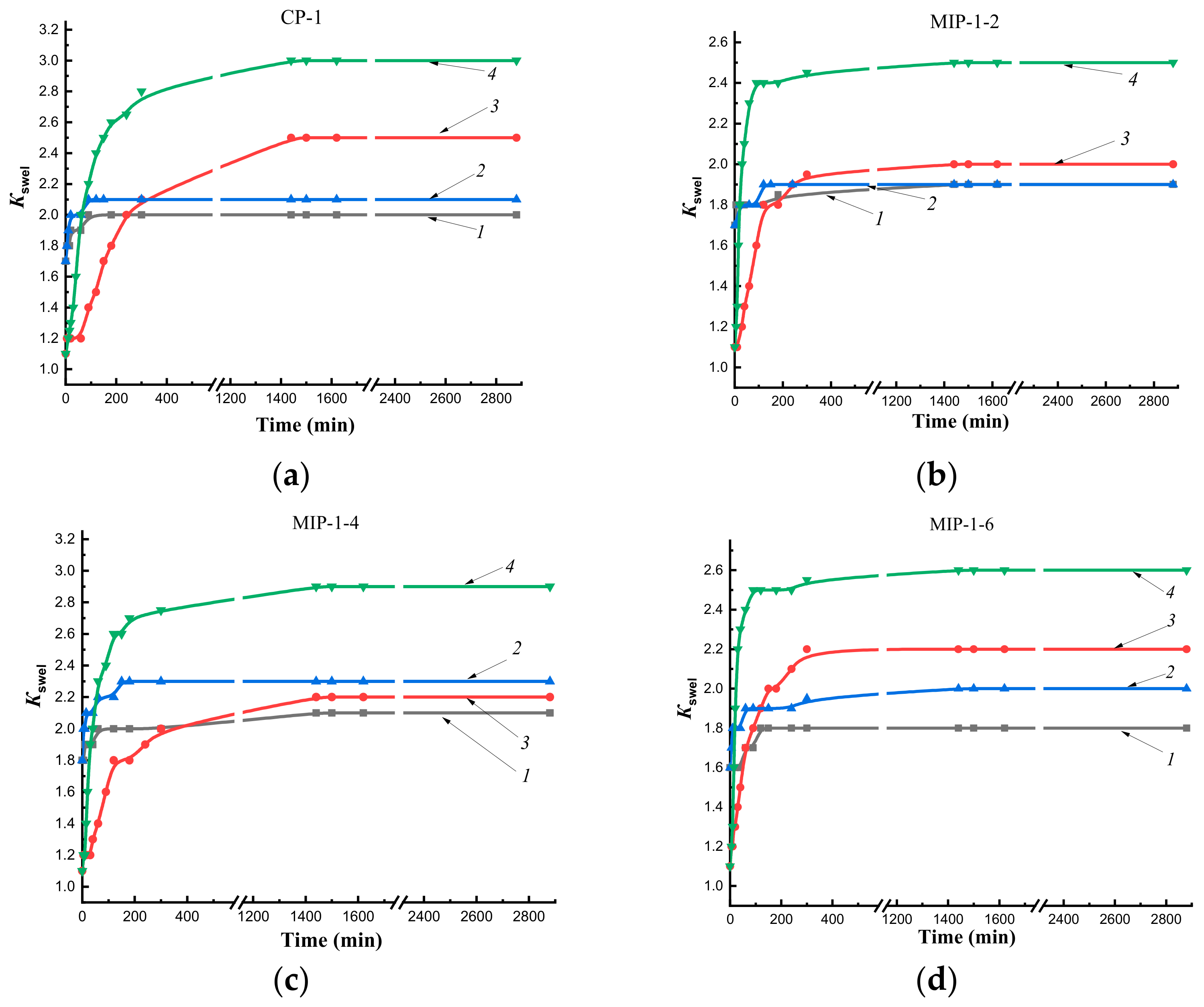 Polymers 14 00353 g005 550