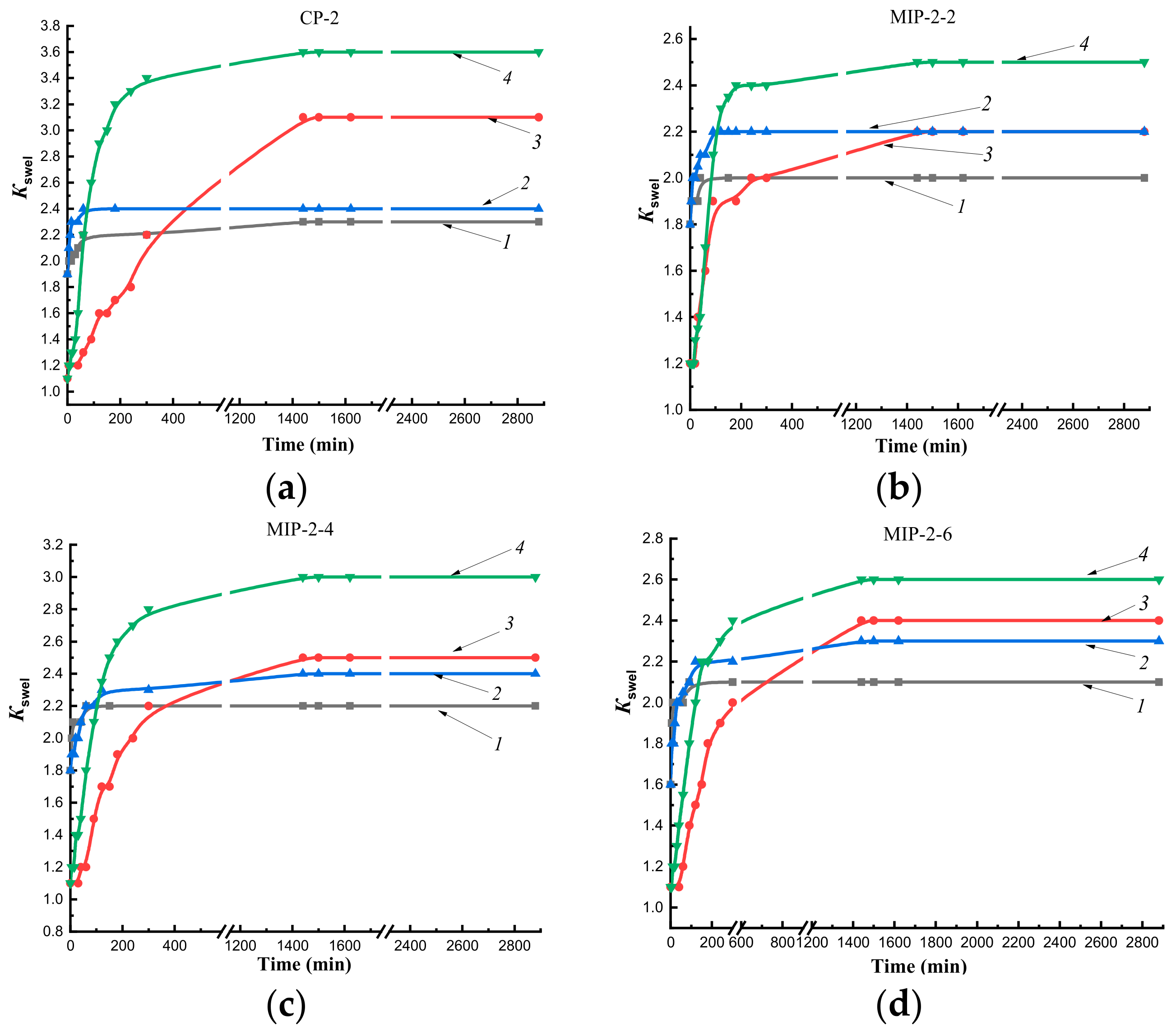 Polymers 14 00353 g006 550