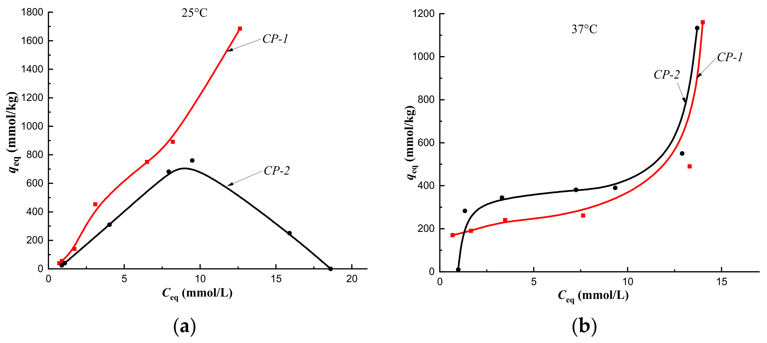 Polymers 14 00353 g007 550