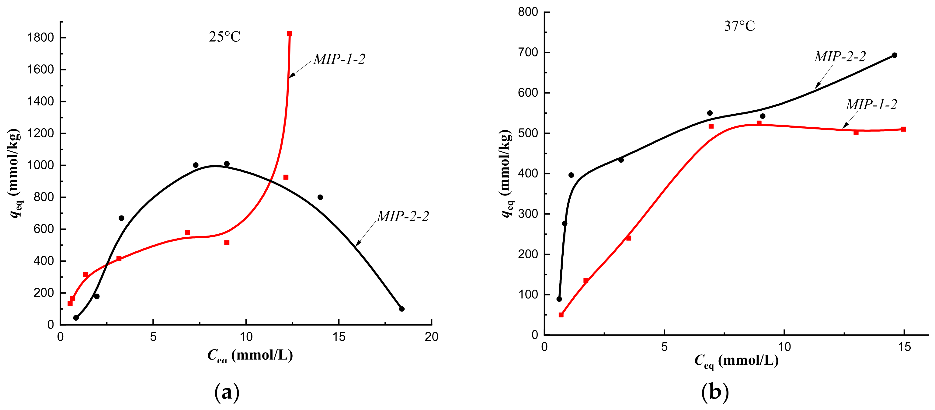 Polymers 14 00353 g008 550