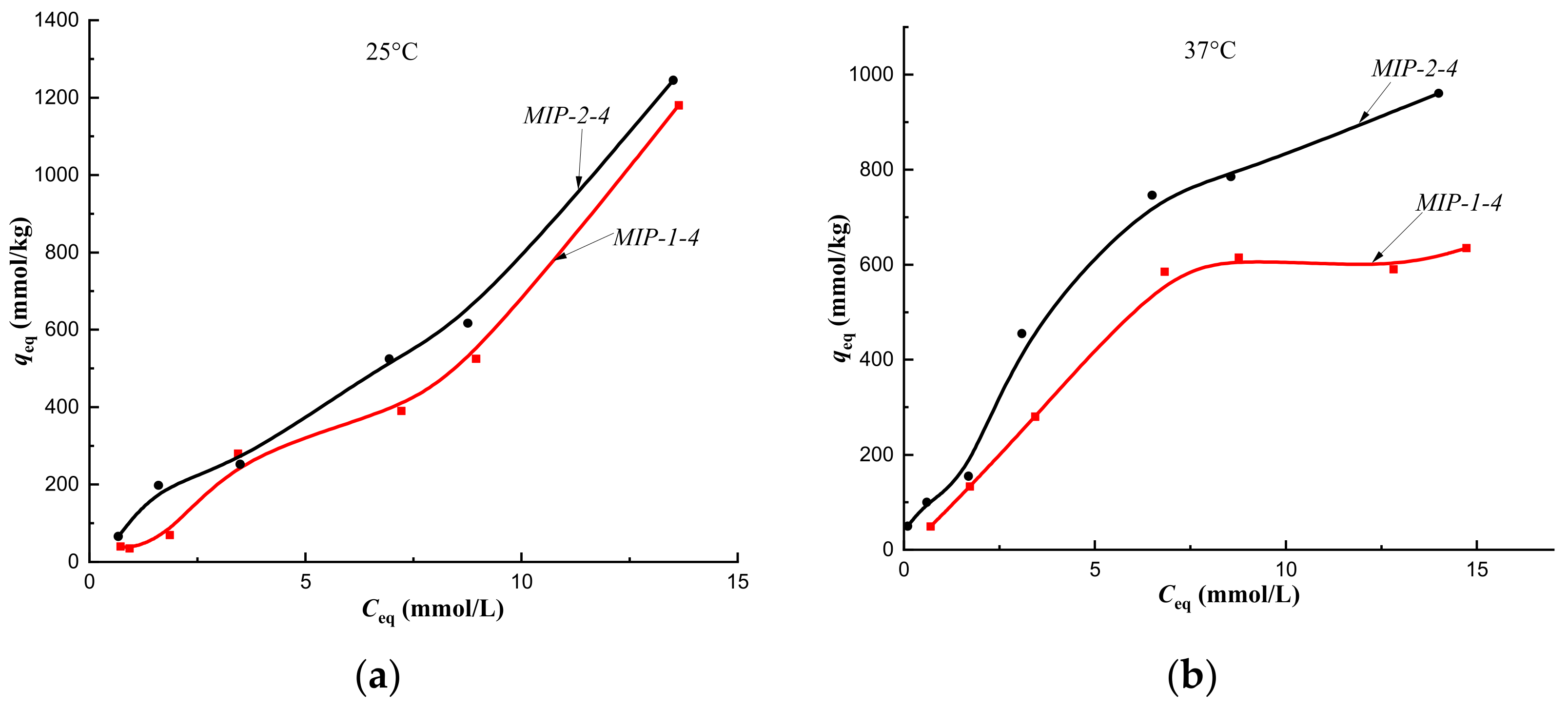 Polymers 14 00353 g009 550