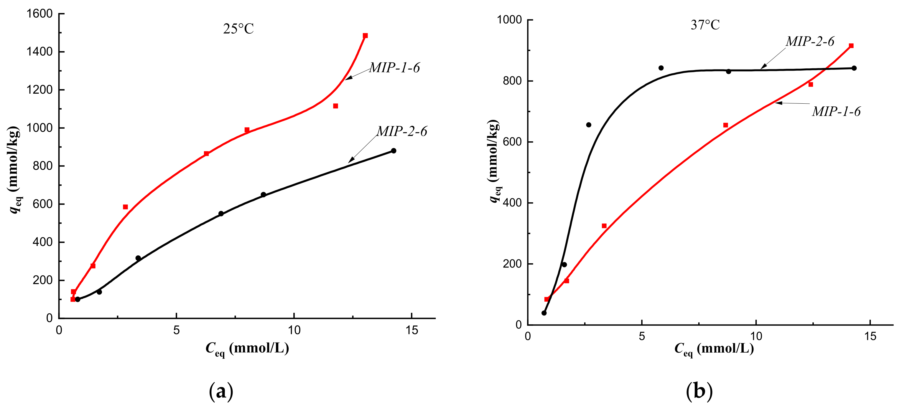 Polymers 14 00353 g010 550