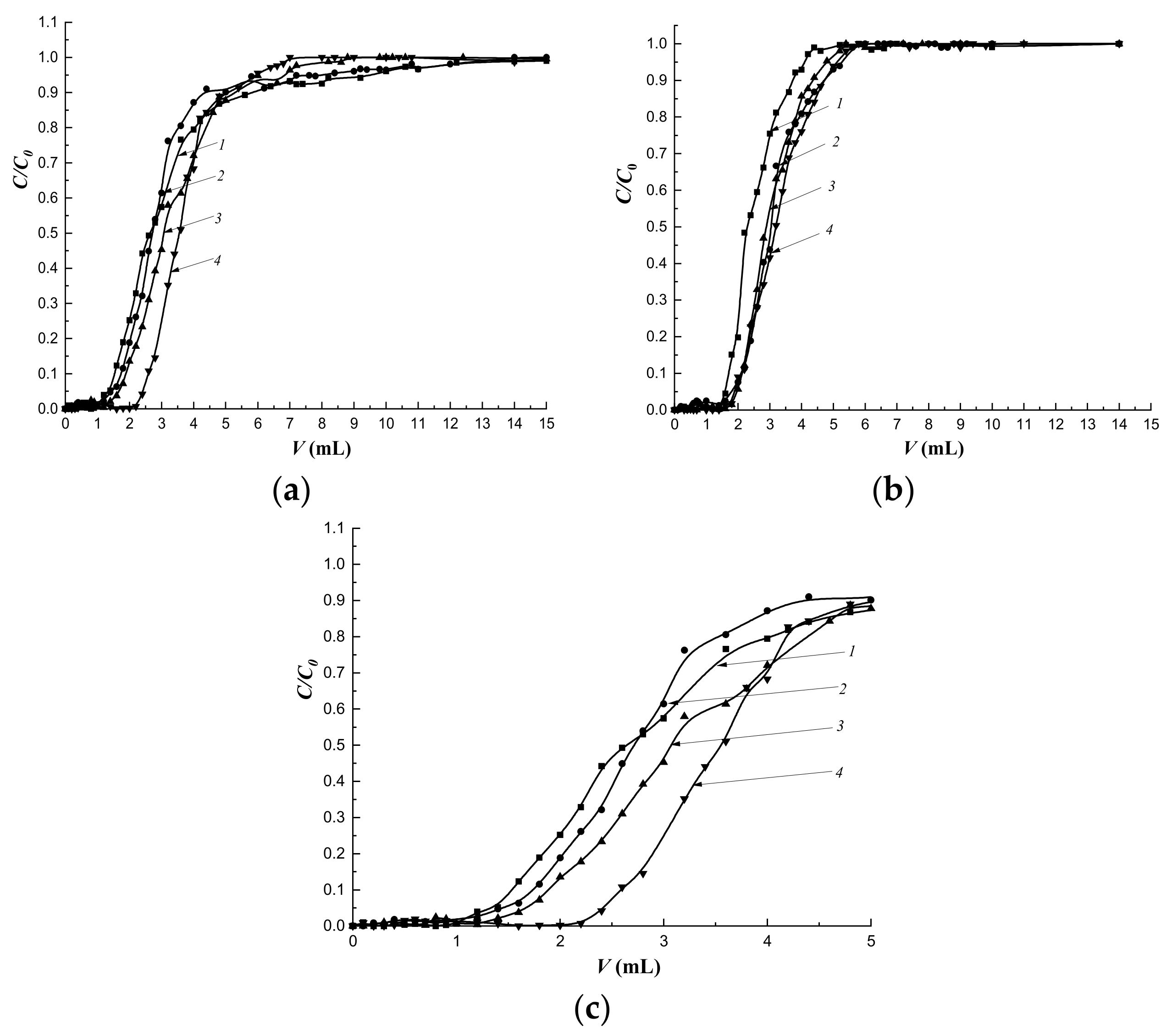 Polymers 14 00353 g011 550