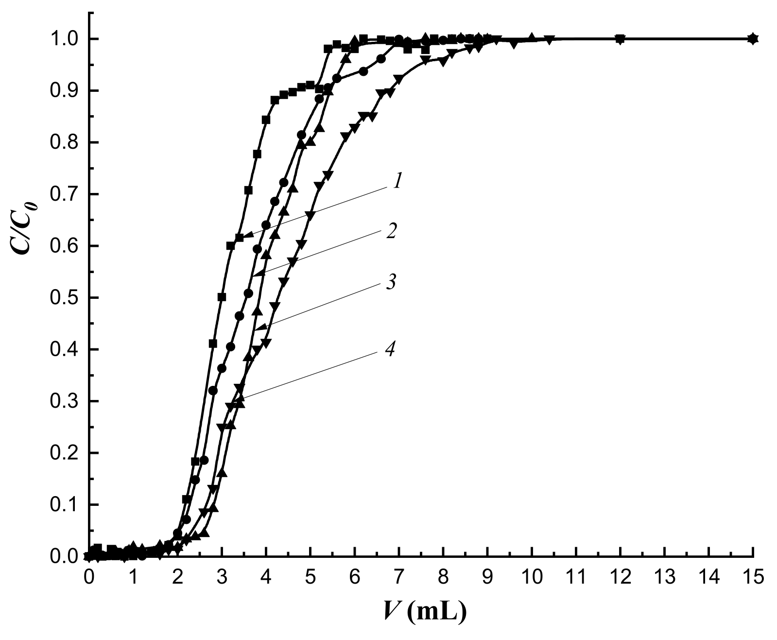 Polymers 14 00353 g012 550