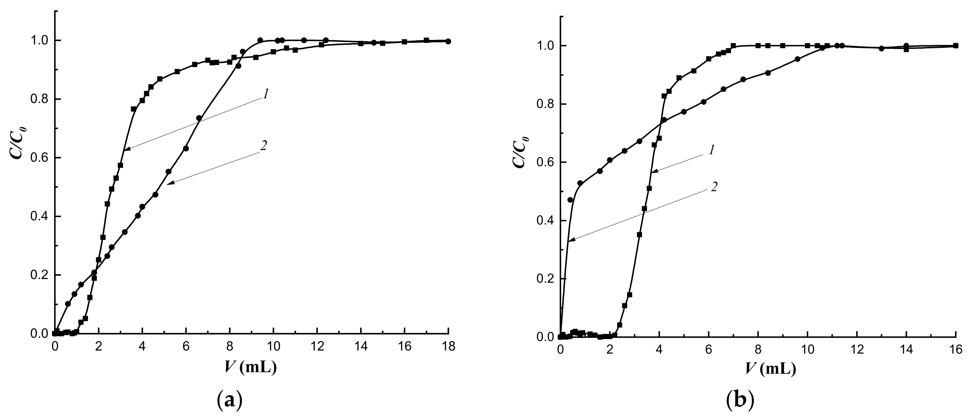 Polymers 14 00353 g013 550