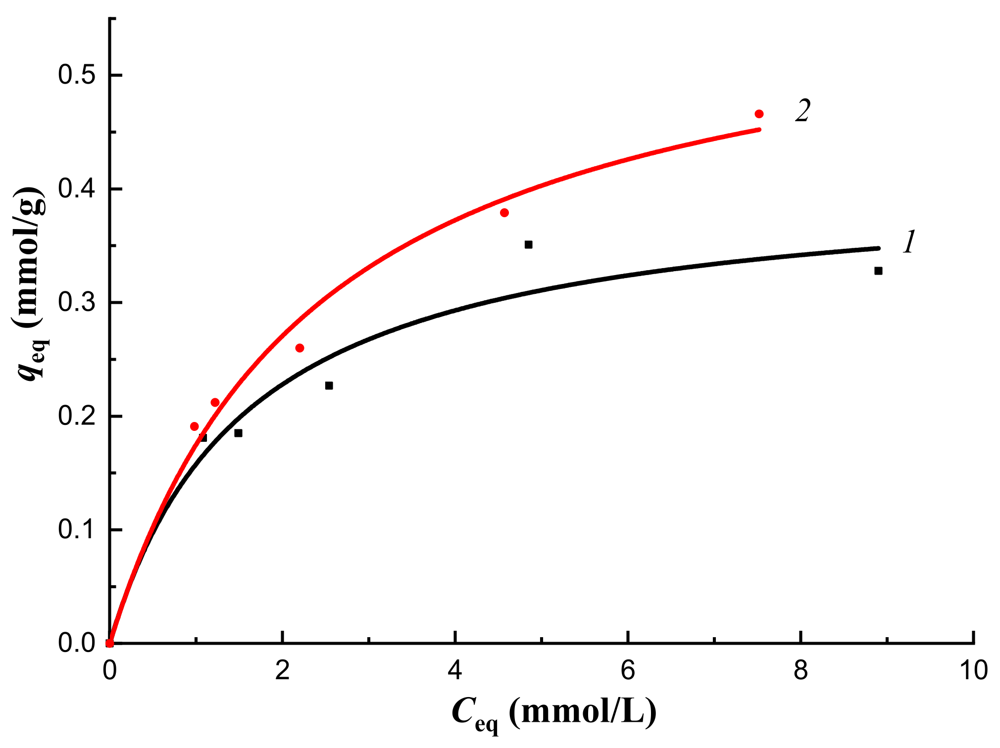 Polymers 14 00353 g014 550