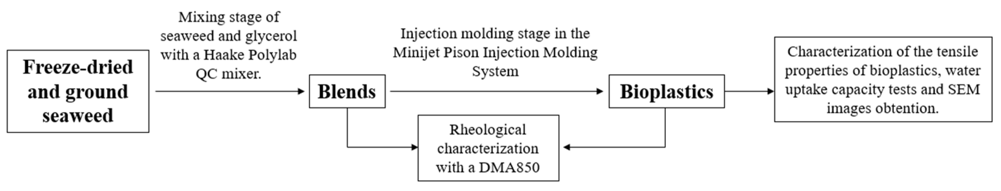 Polymers 14 00355 g001