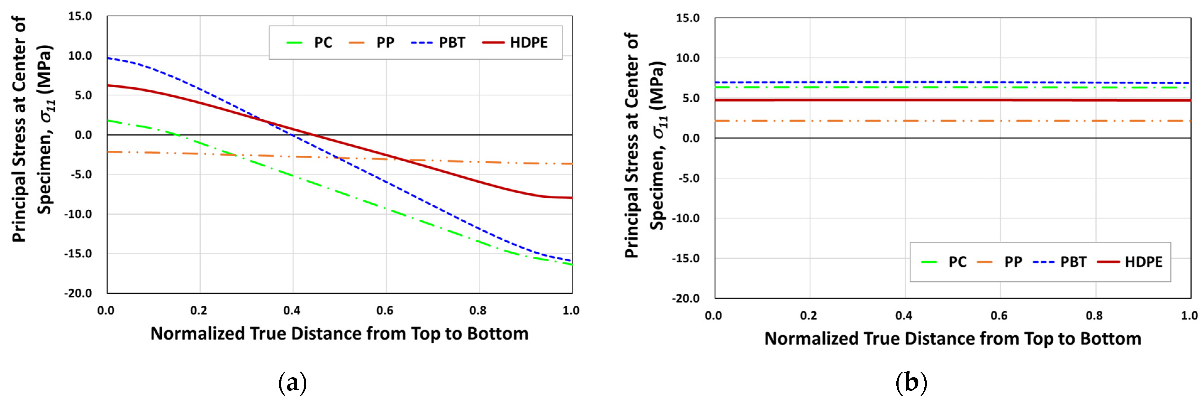 Polymers 14 00357 g004 Polymers 14 00357 g004