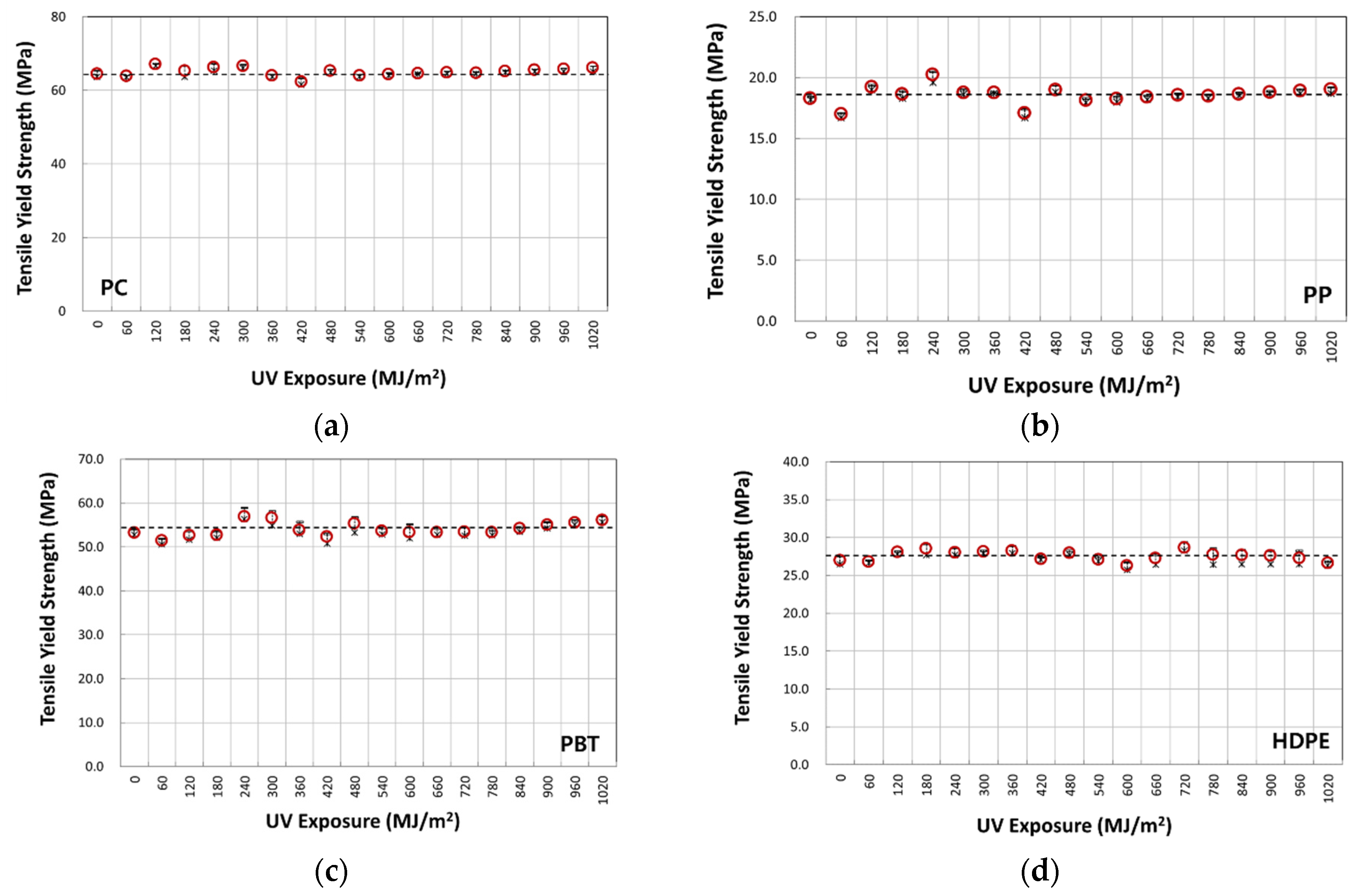 Polymers 14 00357 g009 Polymers 14 00357 g009