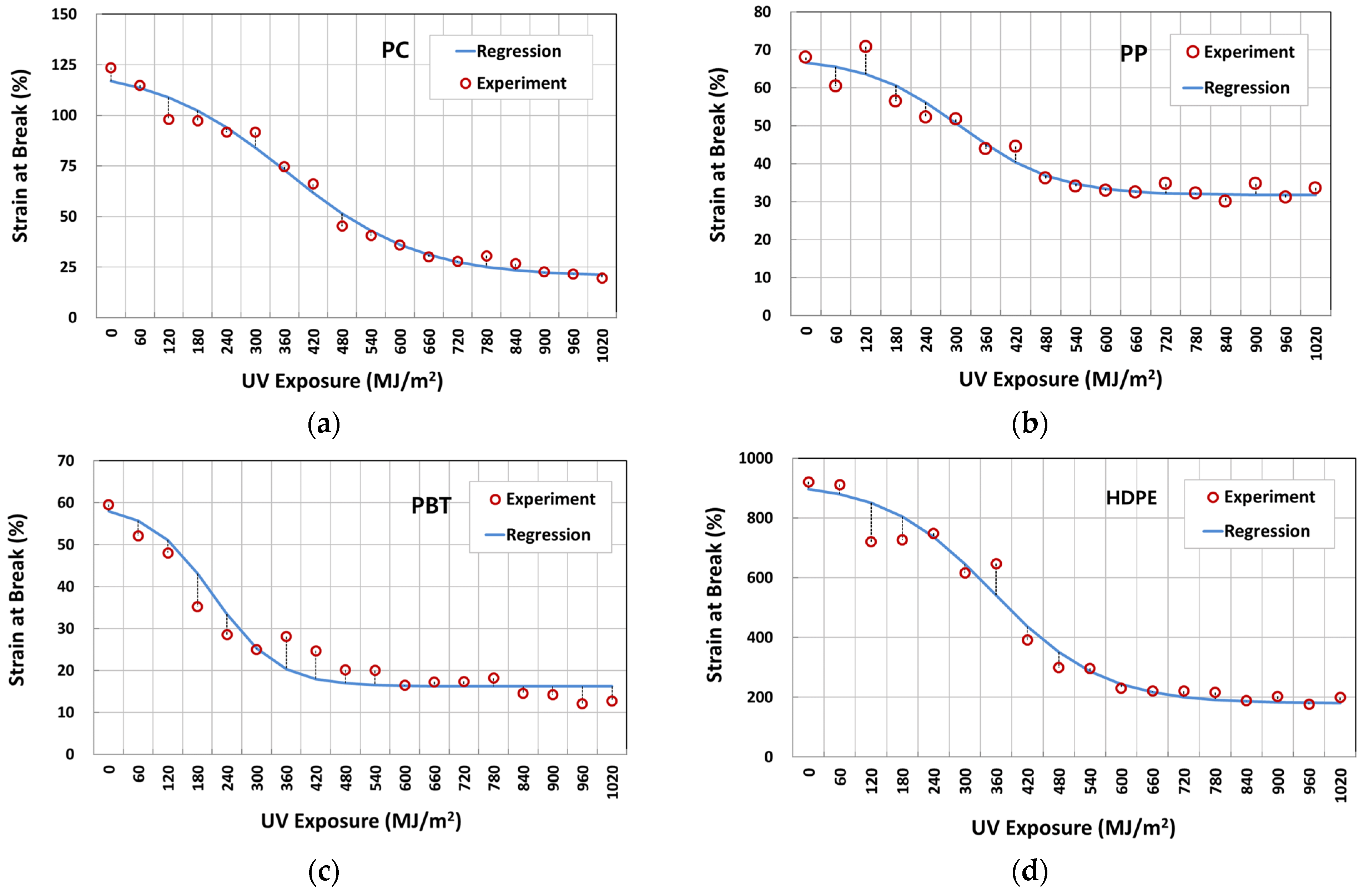 Polymers 14 00357 g013 Polymers 14 00357 g013