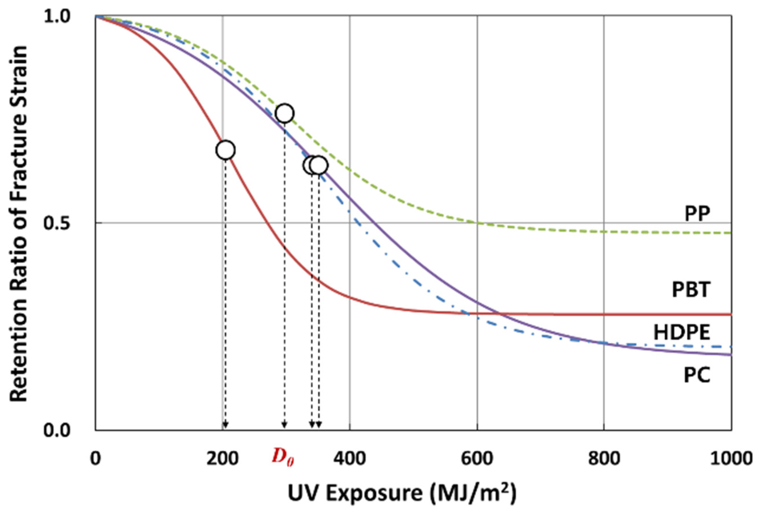 Polymers 14 00357 g014 Polymers 14 00357 g014
