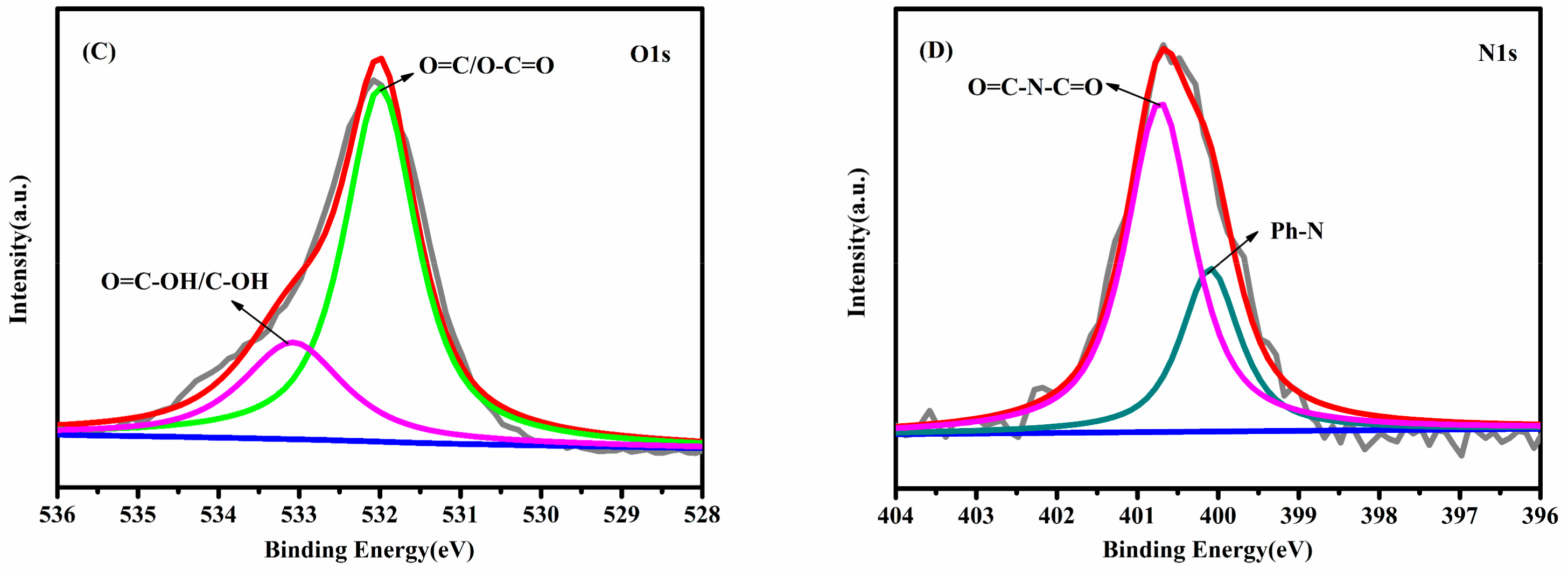 Polymers 14 00359 g003b 550