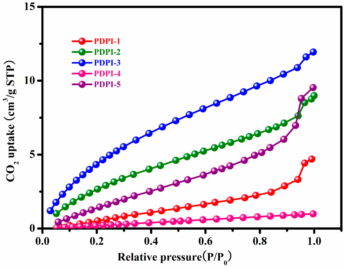 Polymers 14 00359 g007 550
