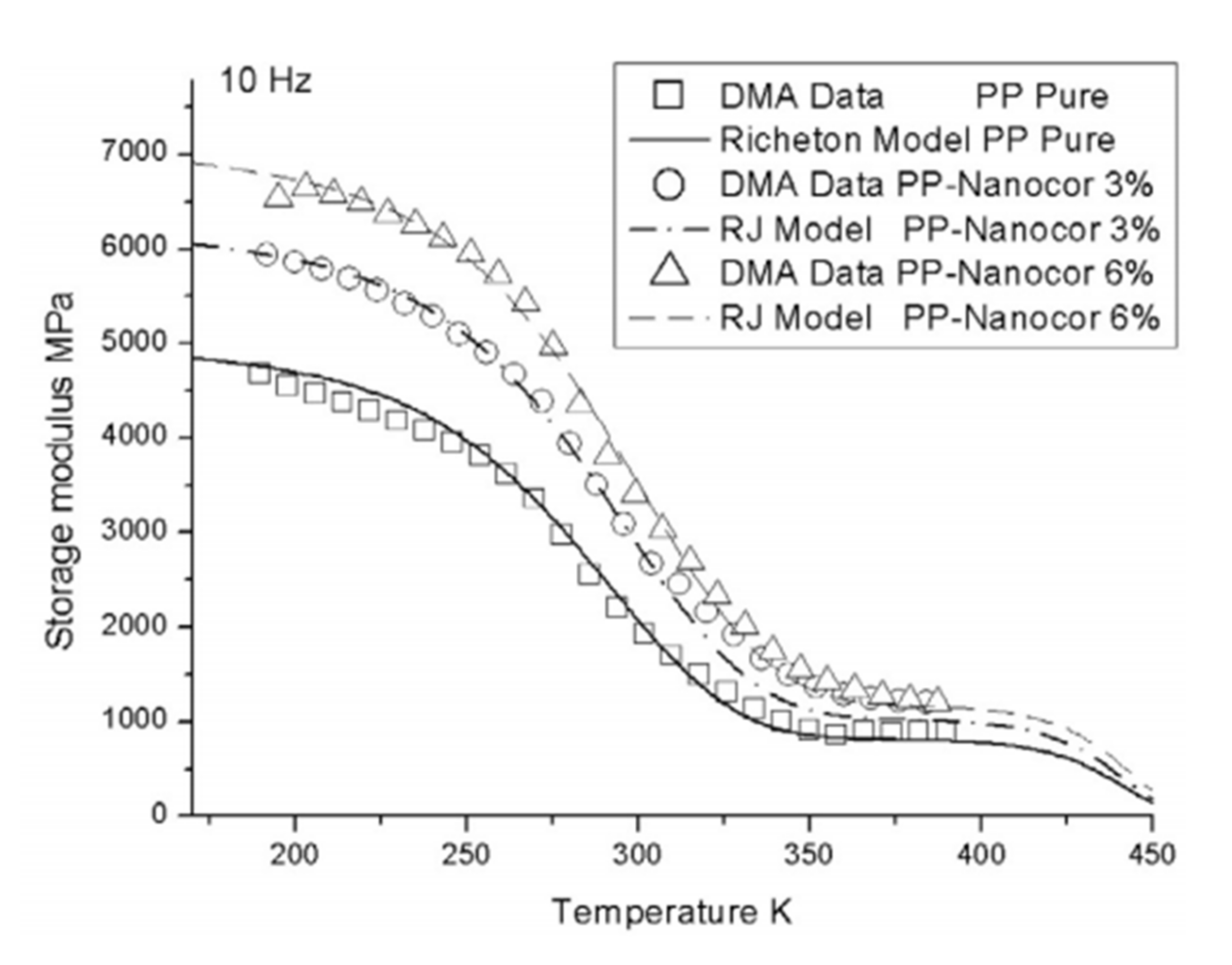 Polymers 14 00360 g008 Polymers 14 00360 g008