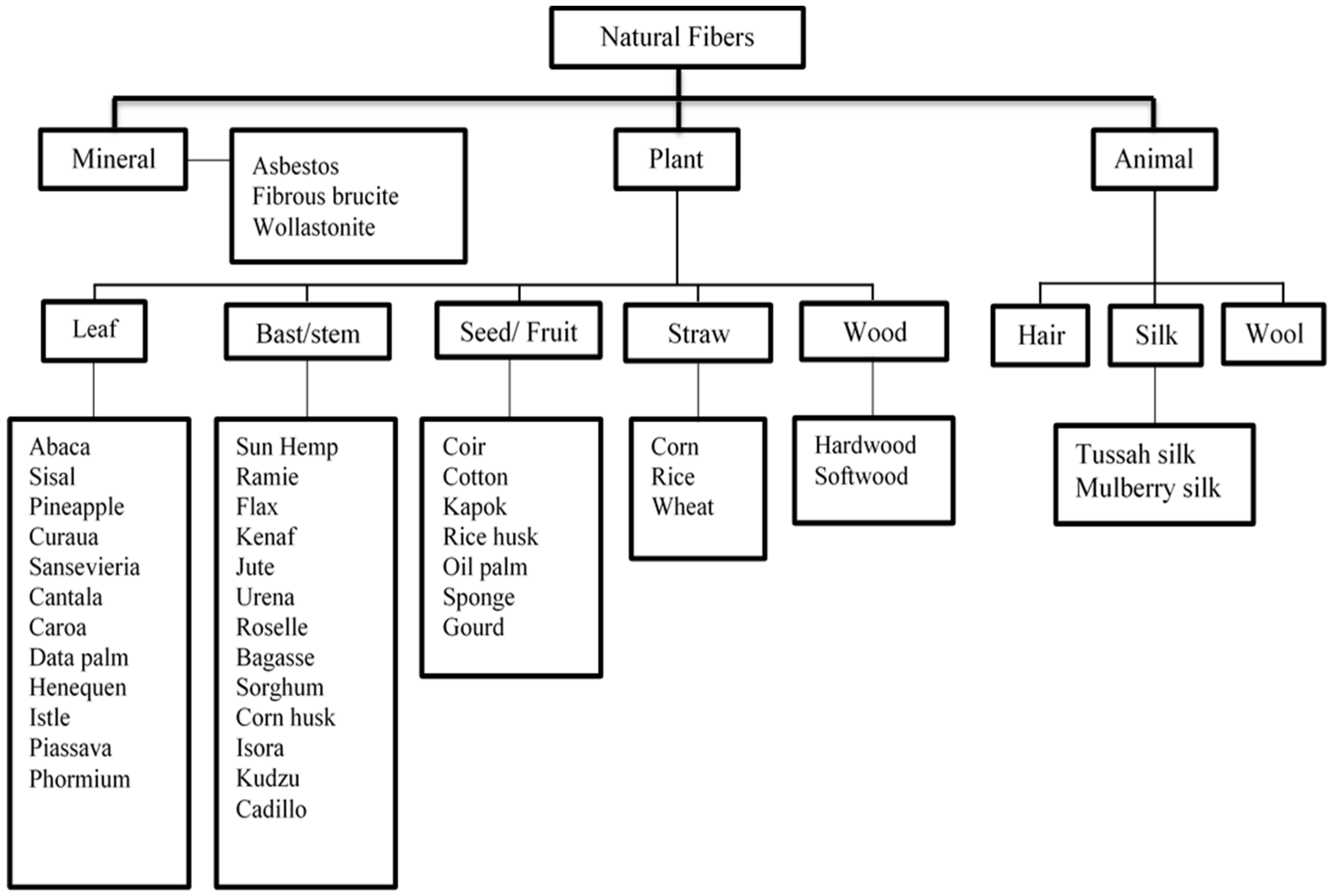 Polymers 14 00362 g002 Polymers 14 00362 g002