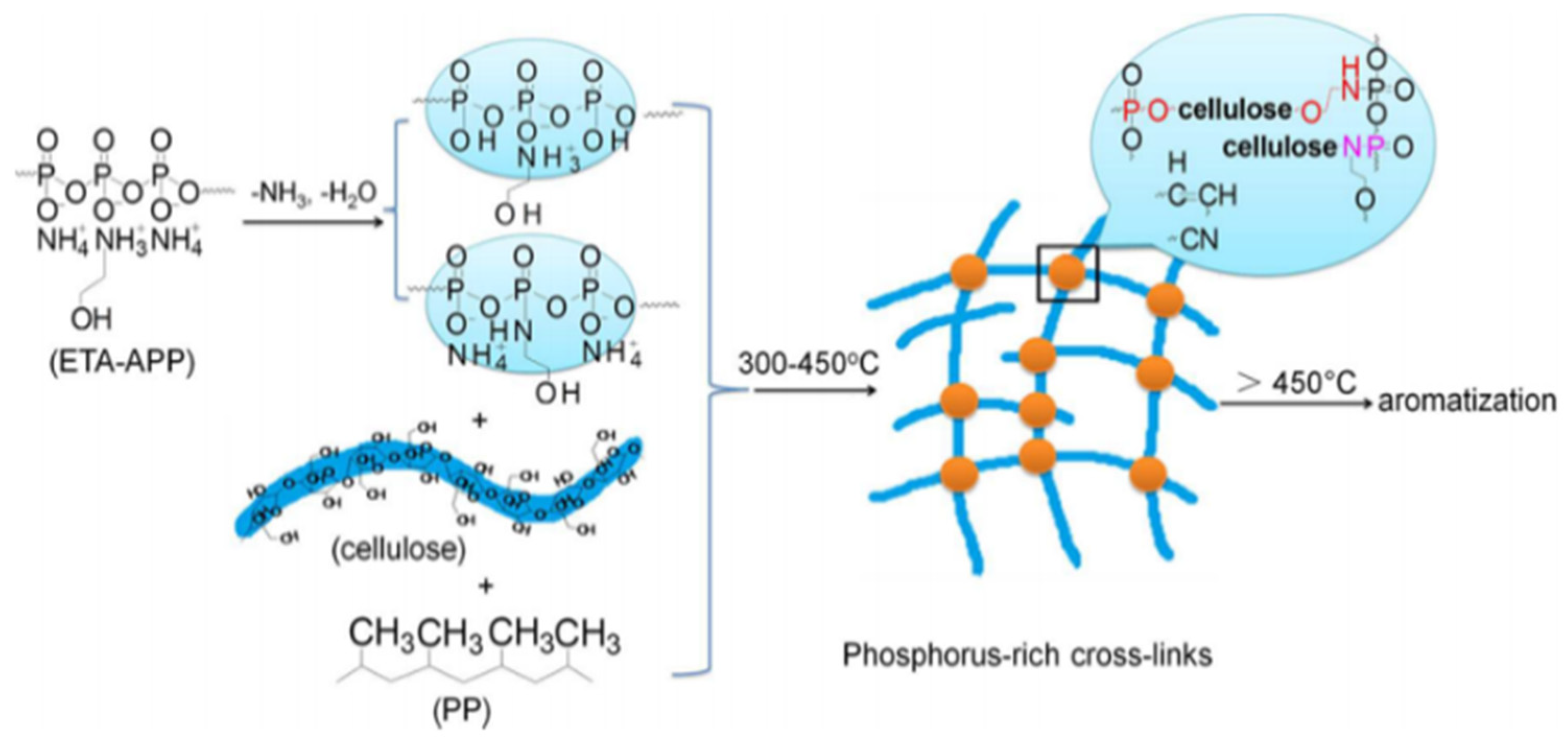 Polymers 14 00362 g006 Polymers 14 00362 g006