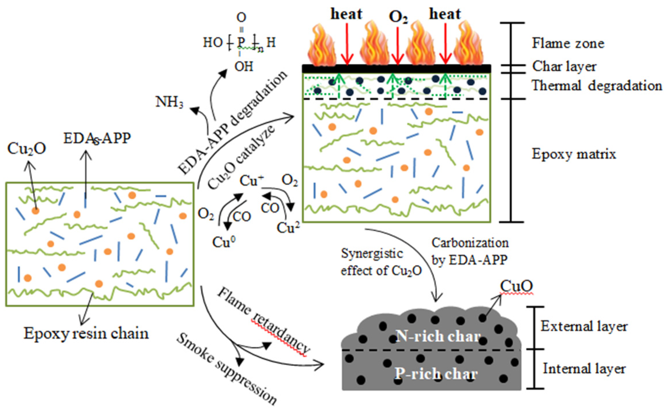 Polymers 14 00362 g007 Polymers 14 00362 g007