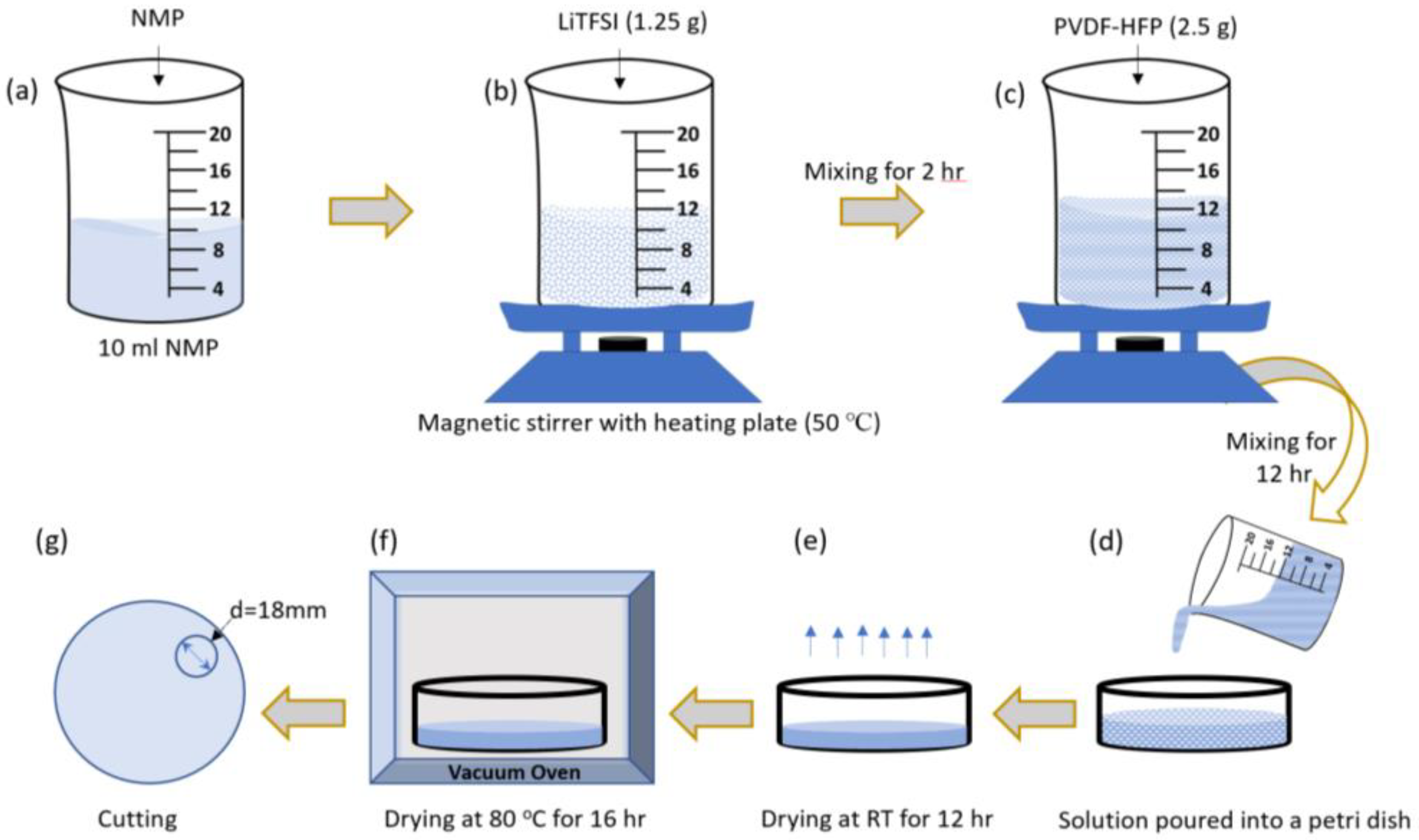 Polymers 14 00363 g002