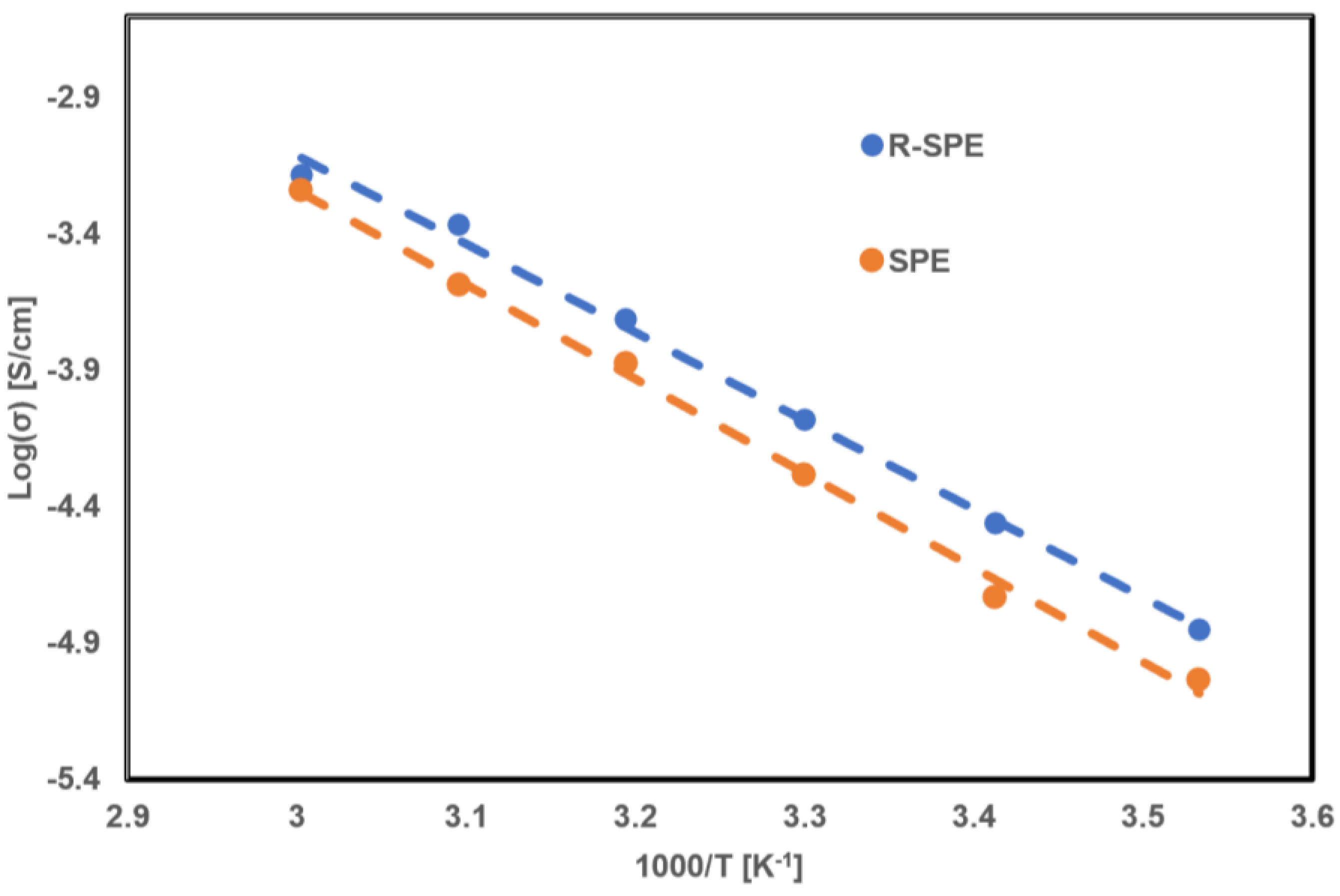 Polymers 14 00363 g008