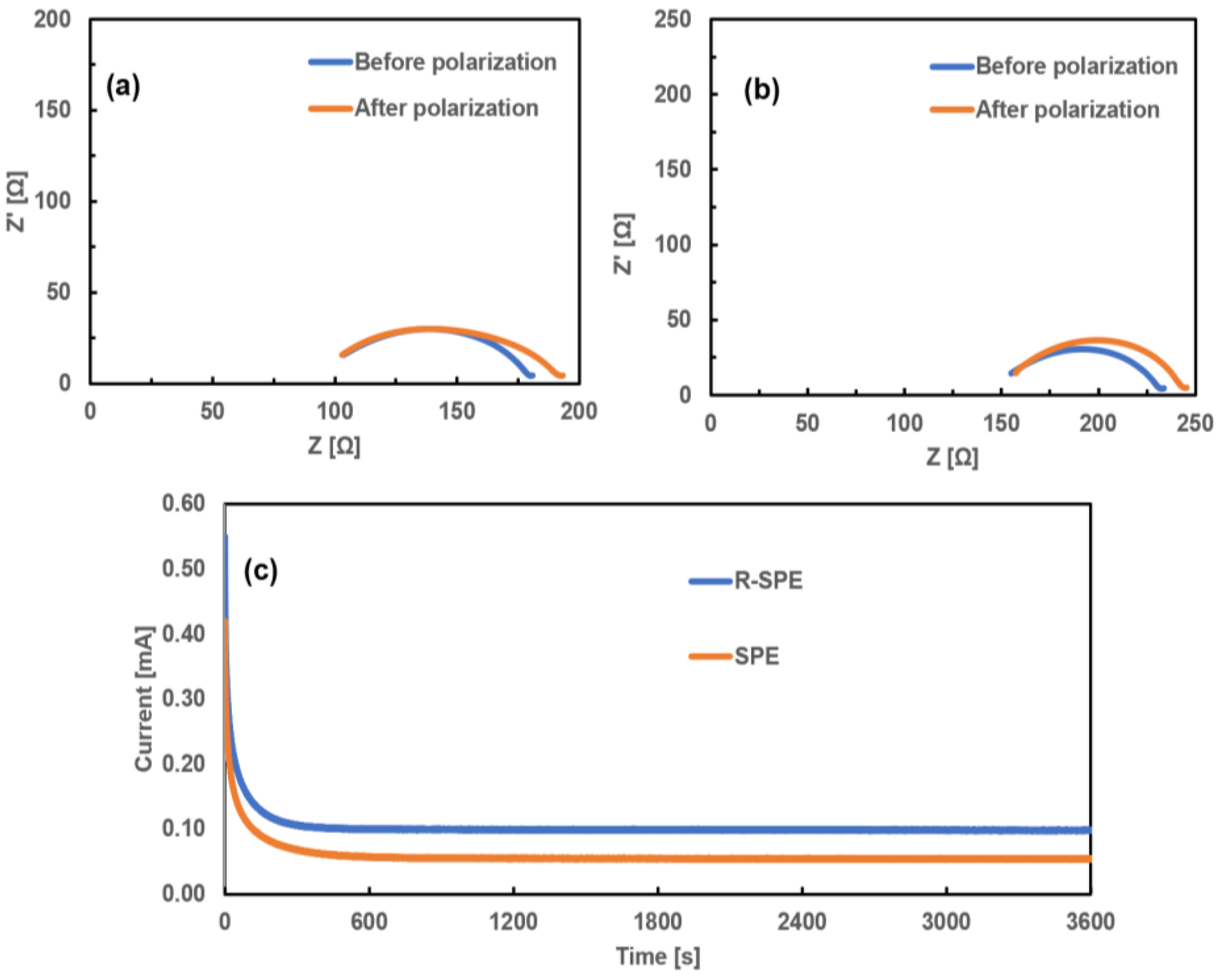 Polymers 14 00363 g009