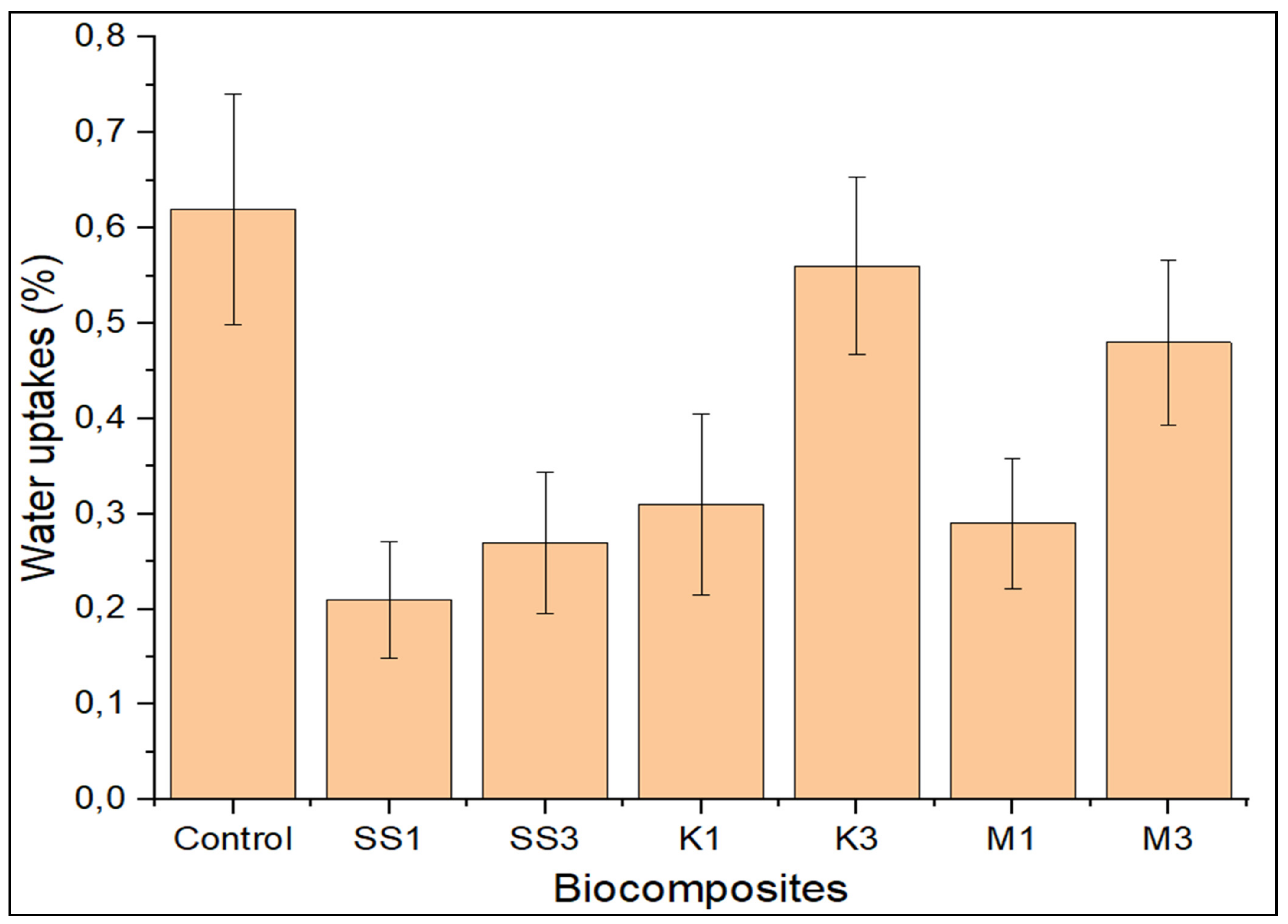 Polymers 14 00365 g006