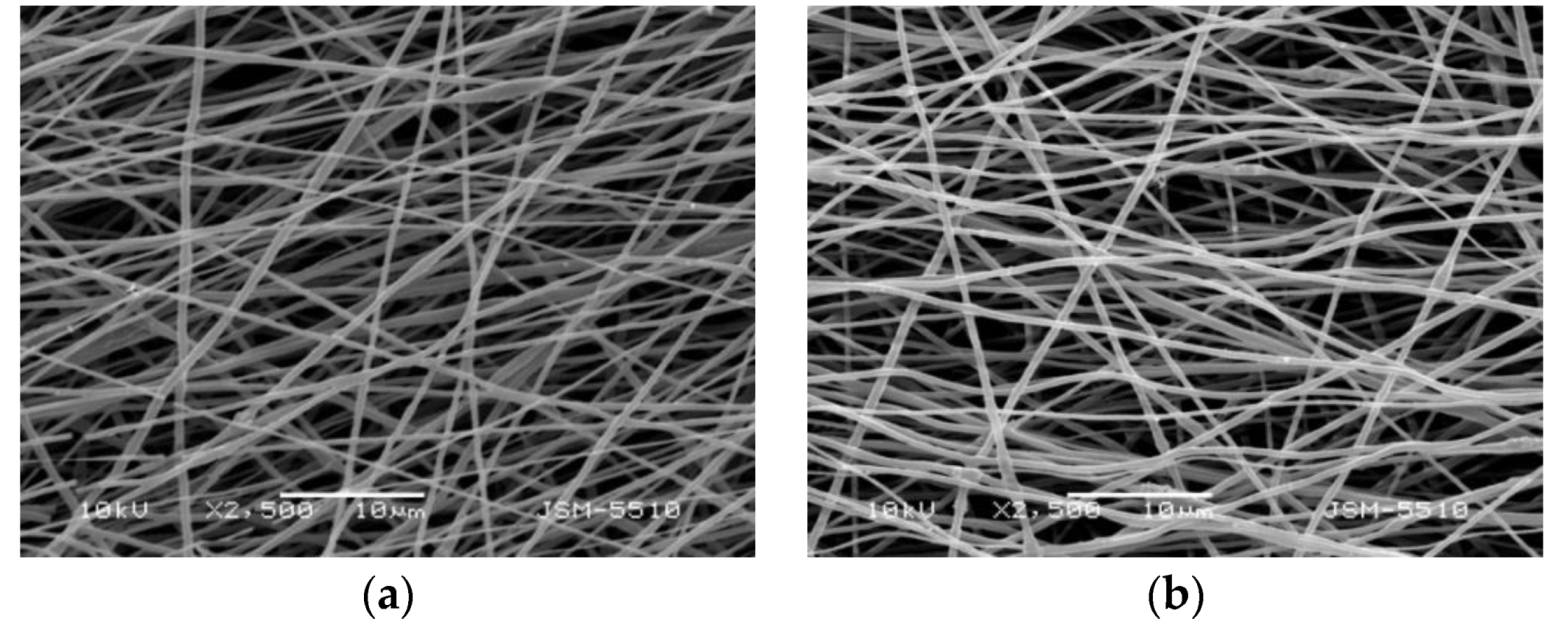 Polymers 14 00367 g002a